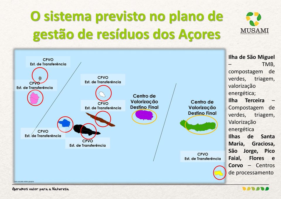 de Transferência Centro de Valorização Destino Final Centro de Valorização Destino Final CPVO Est.