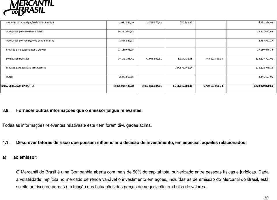 701,01 Provisão para passivos contingentes 134.878.748,14 134.878.748,14 Outras 2.241.507,95 2.241.507,95 TOTAL GERAL SEM GARANTIA 3.826.039.429,98 2.883.896.184,91 1.311.546.304,38 1.750.527.