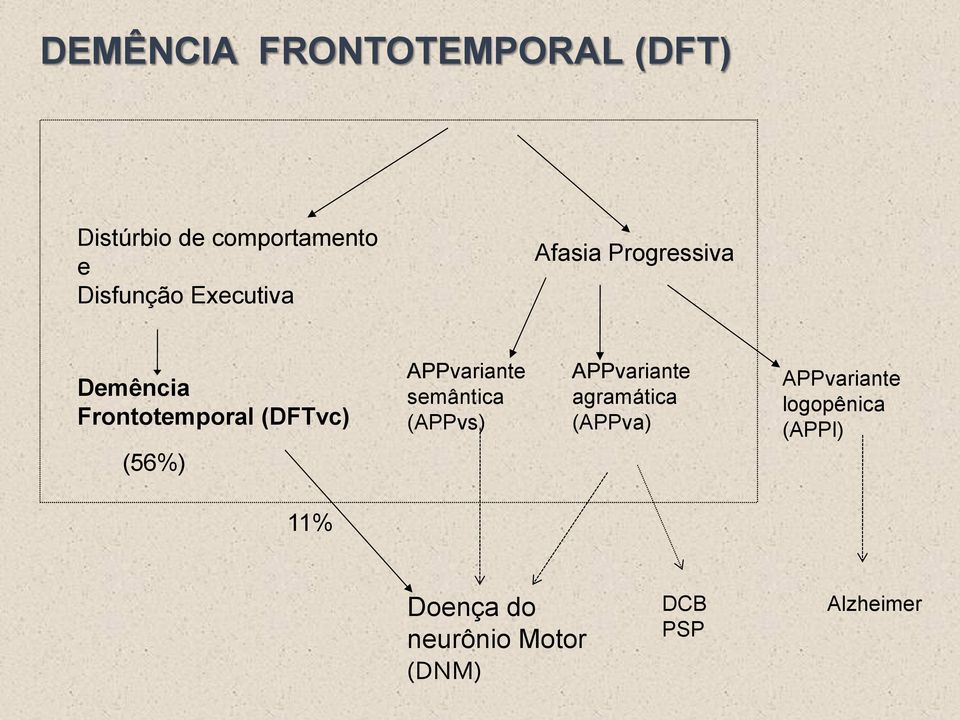 APPvariante semântica (APPvs) APPvariante agramática (APPva)