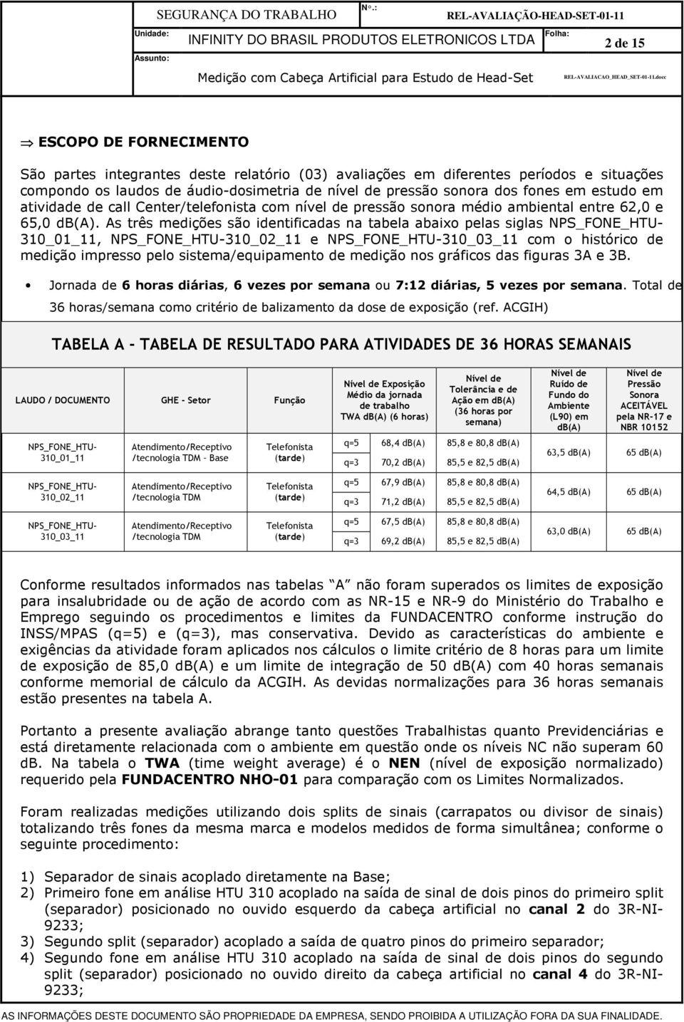 As três medições são identificadas na tabela abaixo pelas siglas NPS_FONE_HTU- 310_01_11, NPS_FONE_HTU-310_02_11 e NPS_FONE_HTU-310_03_11 com o histórico de medição impresso pelo sistema/equipamento