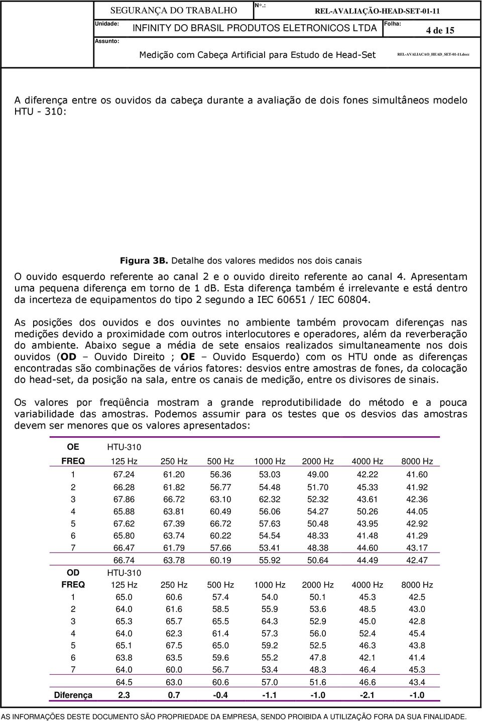 Esta diferença também é irrelevante e está dentro da incerteza de equipamentos do tipo 2 segundo a IEC 60651 / IEC 60804.