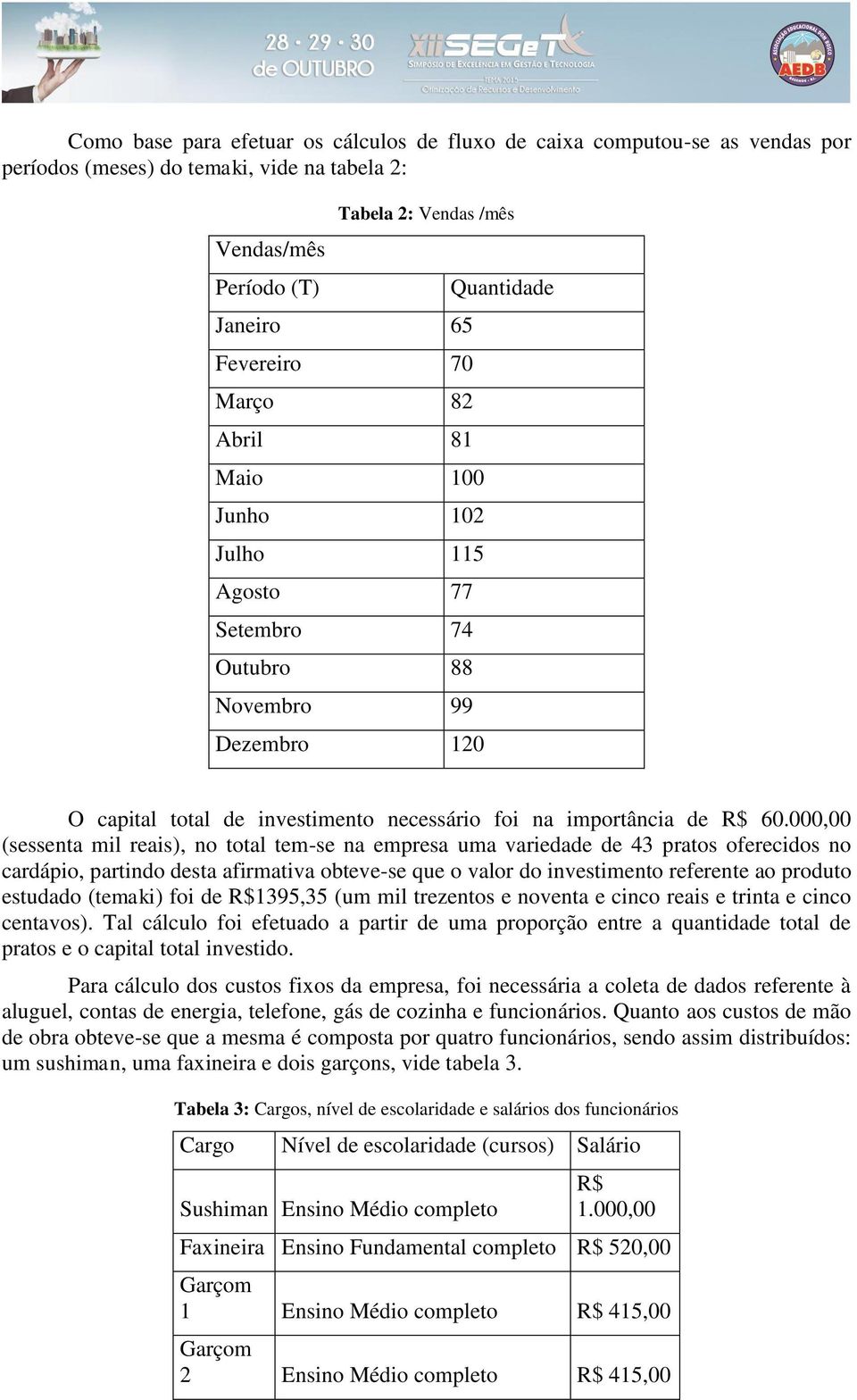 000,00 (sessenta mil reais), no total tem-se na empresa uma variedade de 43 pratos oferecidos no cardápio, partindo desta afirmativa obteve-se que o valor do investimento referente ao produto