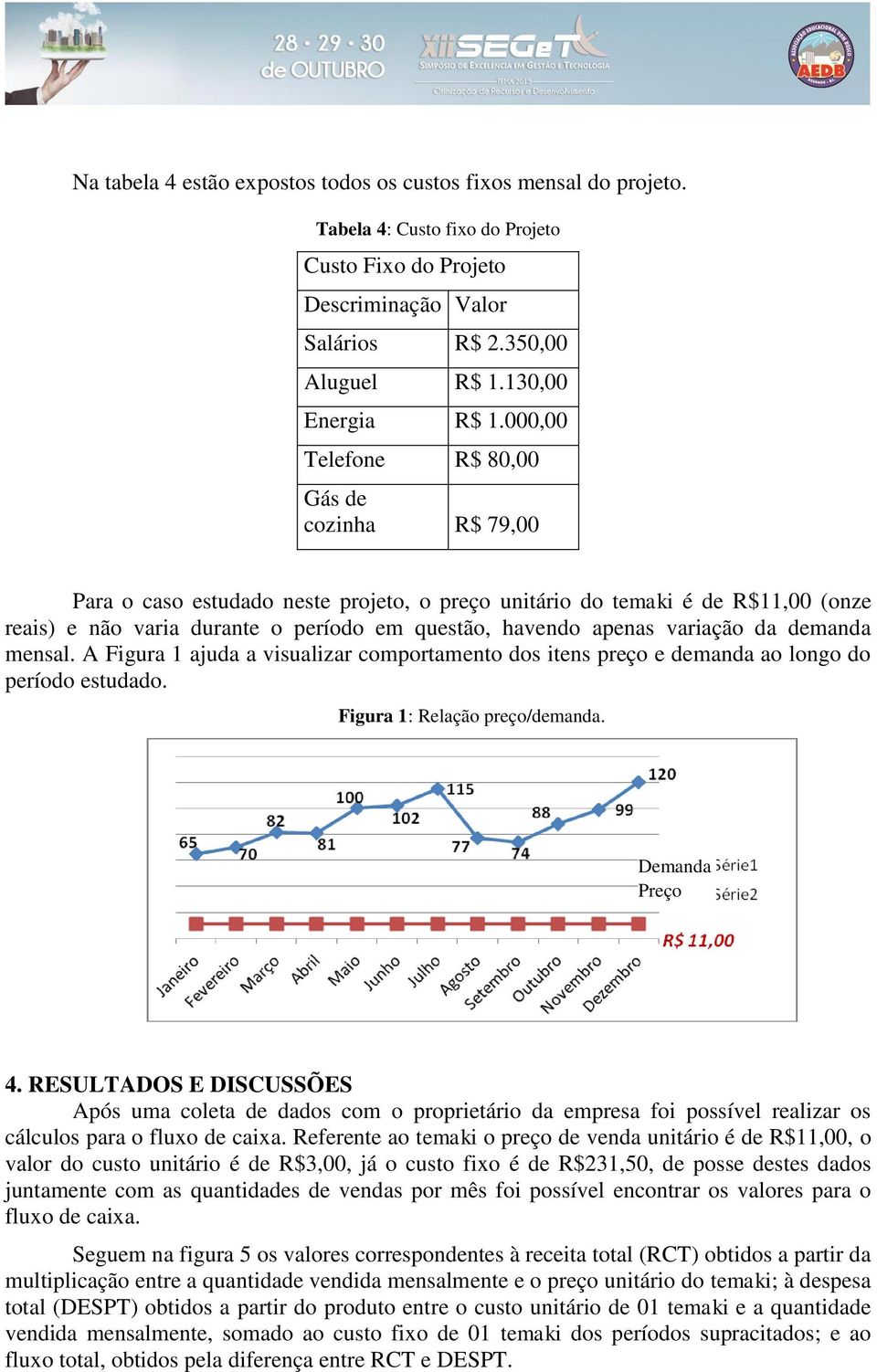 variação da demanda mensal. A Figura 1 ajuda a visualizar comportamento dos itens preço e demanda ao longo do período estudado. Figura 1: Relação preço/demanda. Demanda Preço 4.