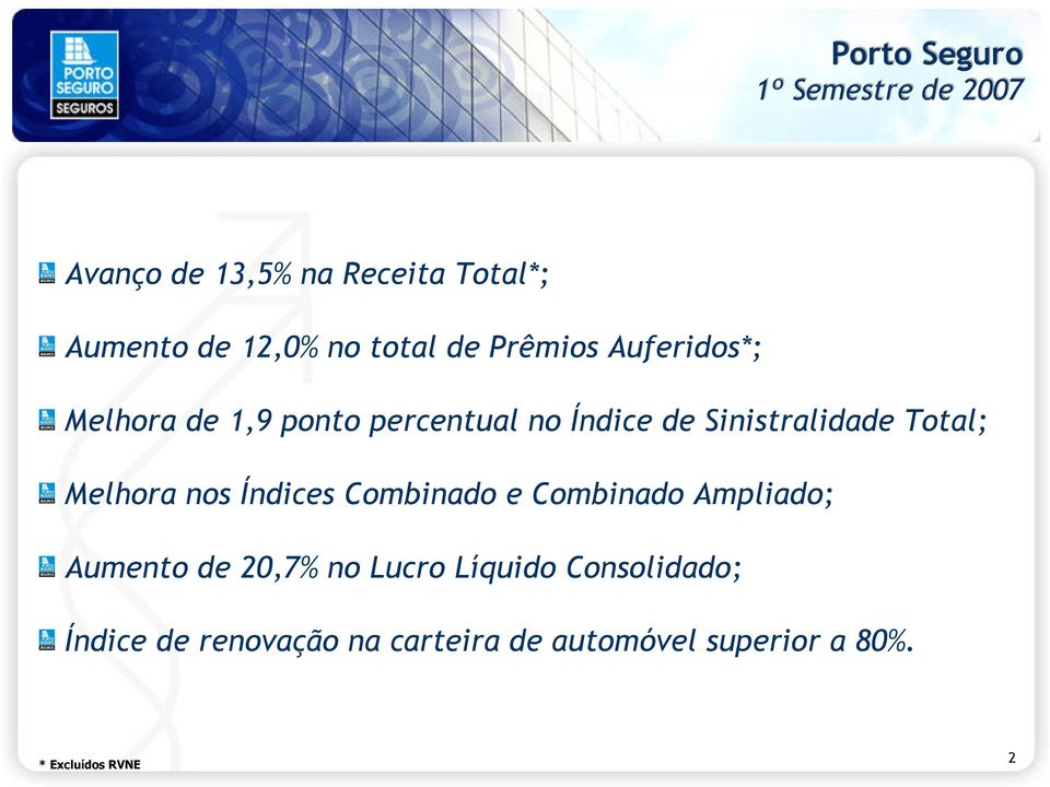 Total; Melhora nos Índices Combinado e Combinado Ampliado; Aumento de 20,7% no Lucro