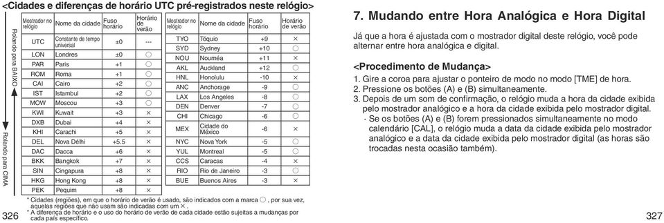 Cairo +2 ANC Anchorage -9 IST Istambul +2 LAX Los Angeles -8 MOW Moscou +3 DEN Denver -7 KWI Kuwait +3 CHI Chicago -6 DXB Dubai +4 KHI Carachi +5 MEX Cidade do México -6 DEL Nova Délhi +5.