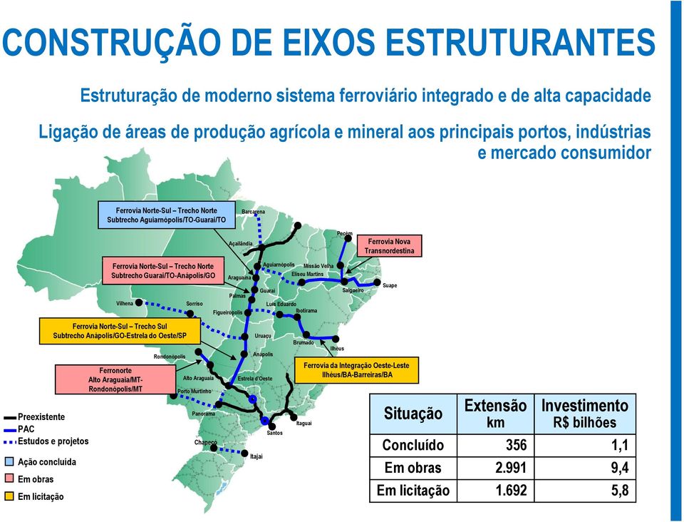 Guarai/TO-Anápolis/GO Vilhena Ferrovia Norte-Sul Trecho Sul Subtrecho Anápolis/GO-Estrela do Oeste/SP Preexistente PAC Estudos e projetos Ação concluída Em obras Em licitação Ferronorte Alto