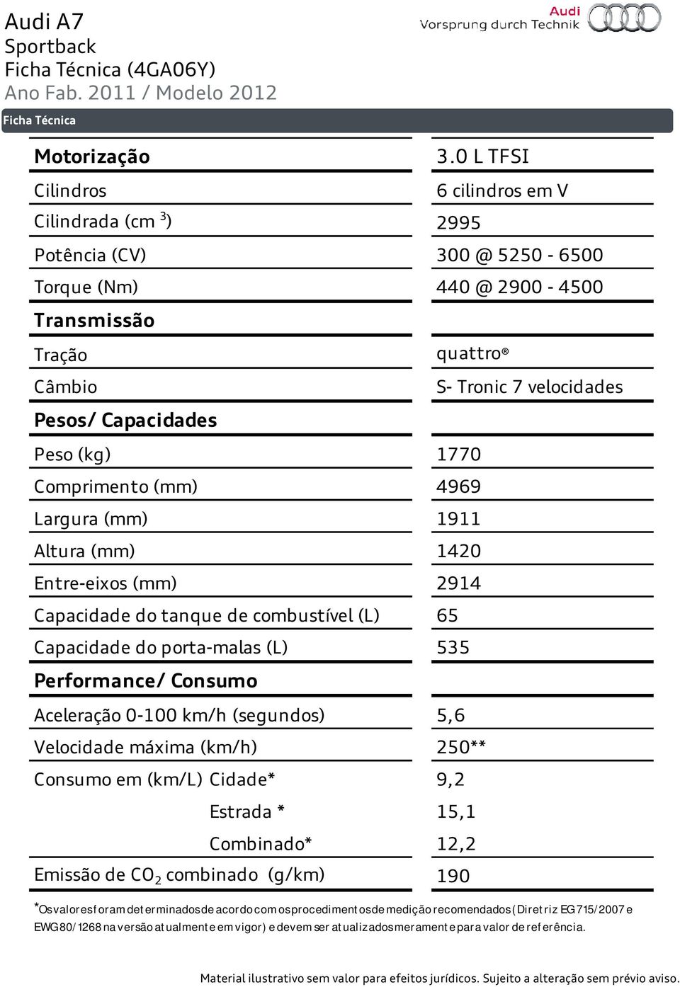 Comprimento (mm) 4969 Largura (mm) 1911 Altura (mm) 1420 Entre-eixos (mm) 2914 Capacidade do tanque de combustível (L) 65 Capacidade do porta-malas (L) 535 Performance/ Consumo Aceleração 0-100 km/h