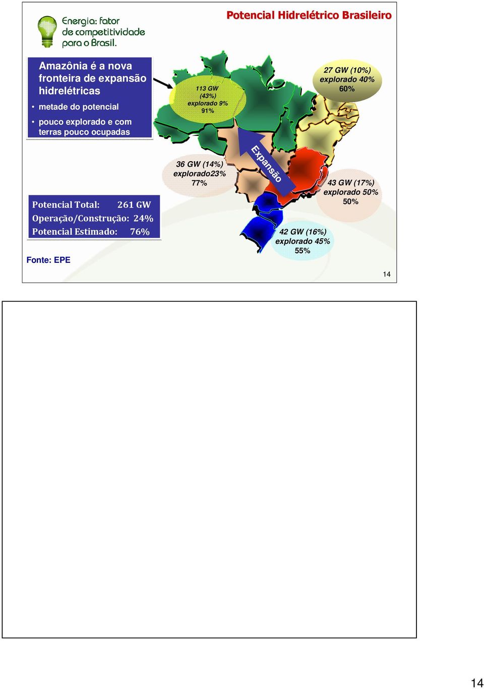 explorado 40% 60%, Potencial Total: 261 GW Operação/Construção: 24% Potencial Estimado: 76% Fonte: