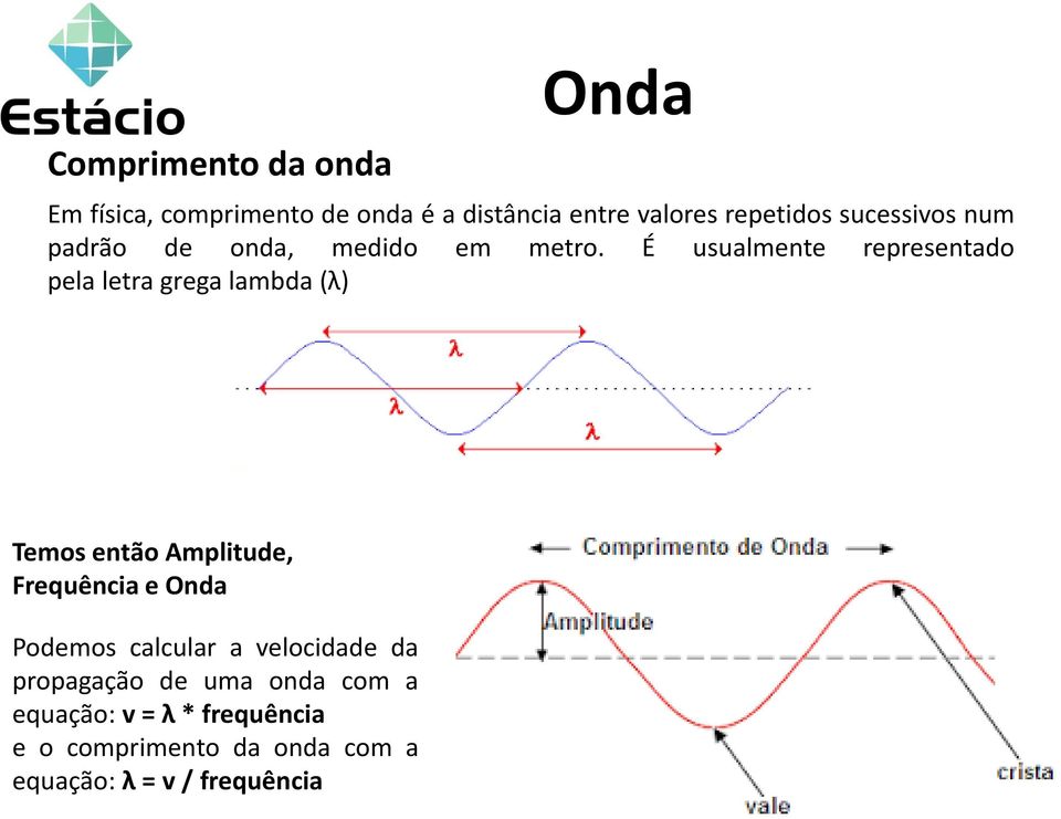 É usualmente representado pela letra grega lambda (λ) Temos então Amplitude, Frequência e Onda