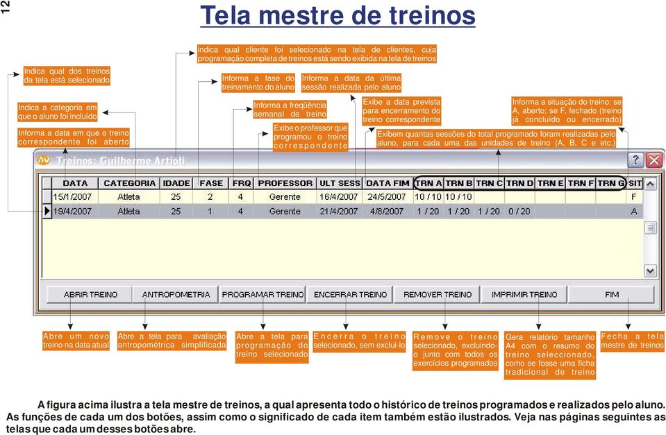 data da última sessão realizada pelo aluno Exibe o professor que programou o treino c o r r e s p o n d e n t e Exibe a data prevista para encerramento do treino correspondente Informa a situação do