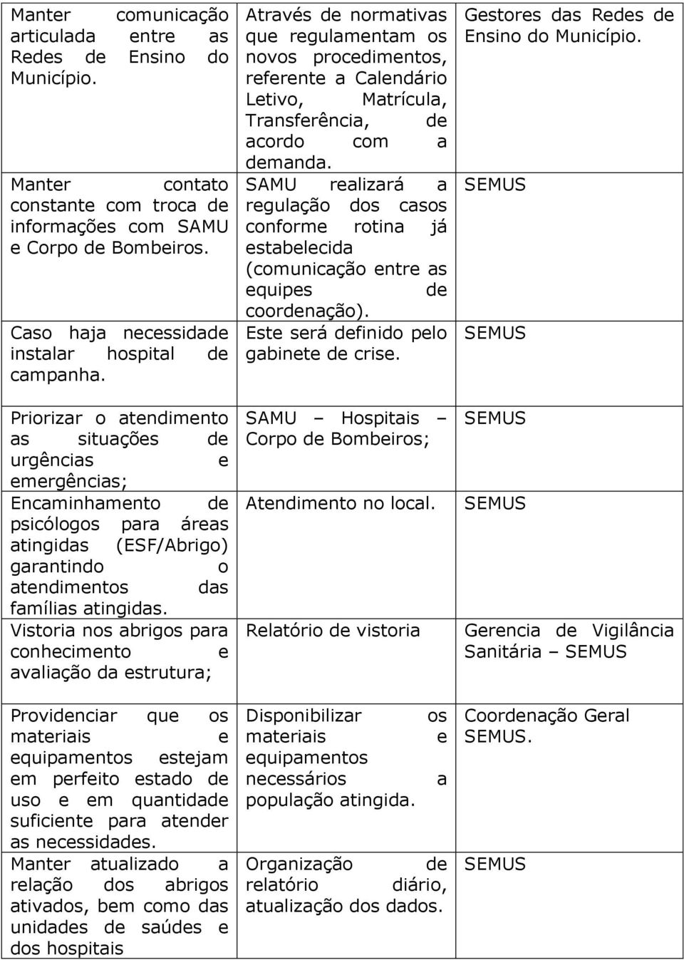 Vistoria nos abrigos para conhcimnto avaliação da strutura; Providnciar qu os matriais quipamntos stjam m prfito stado d uso m quantidad suficint para atndr as ncssidads.