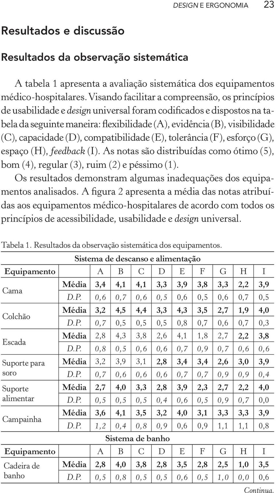 capacidade (D), compatibilidade (E), tolerância (F), esforço (G), espaço (H), feedback (I). As notas são distribuídas como ótimo (5), bom (4), regular (3), ruim (2) e péssimo (1).