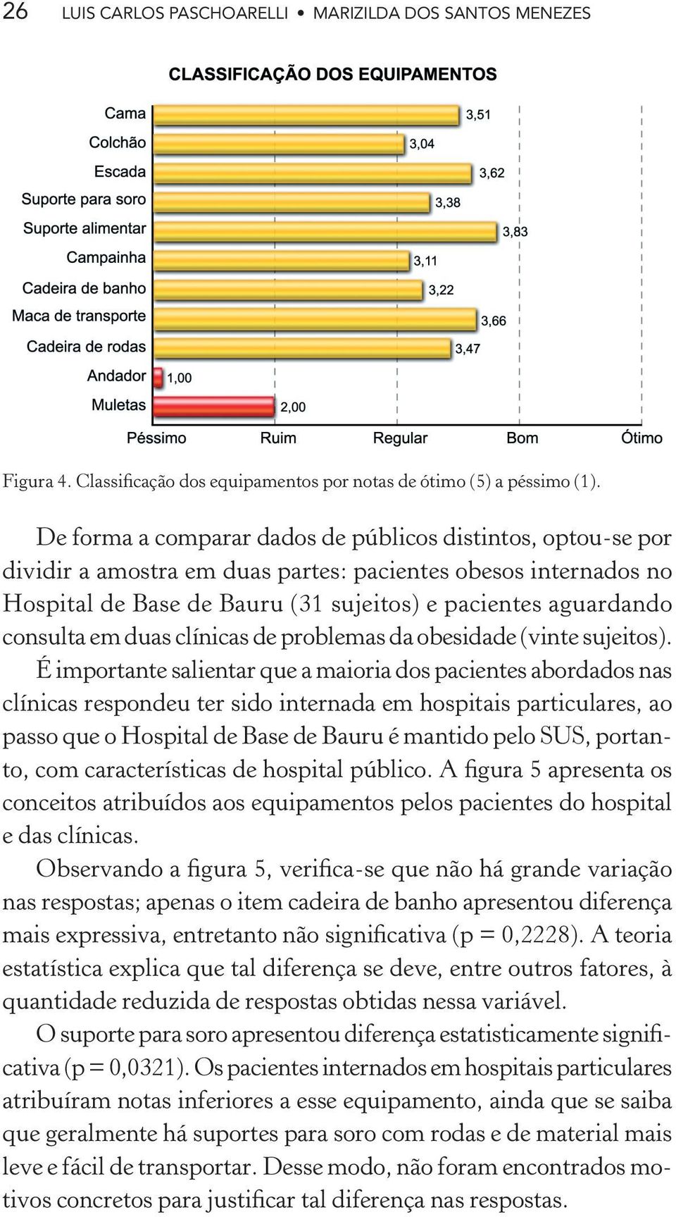 em duas clínicas de problemas da obesidade (vinte sujeitos).