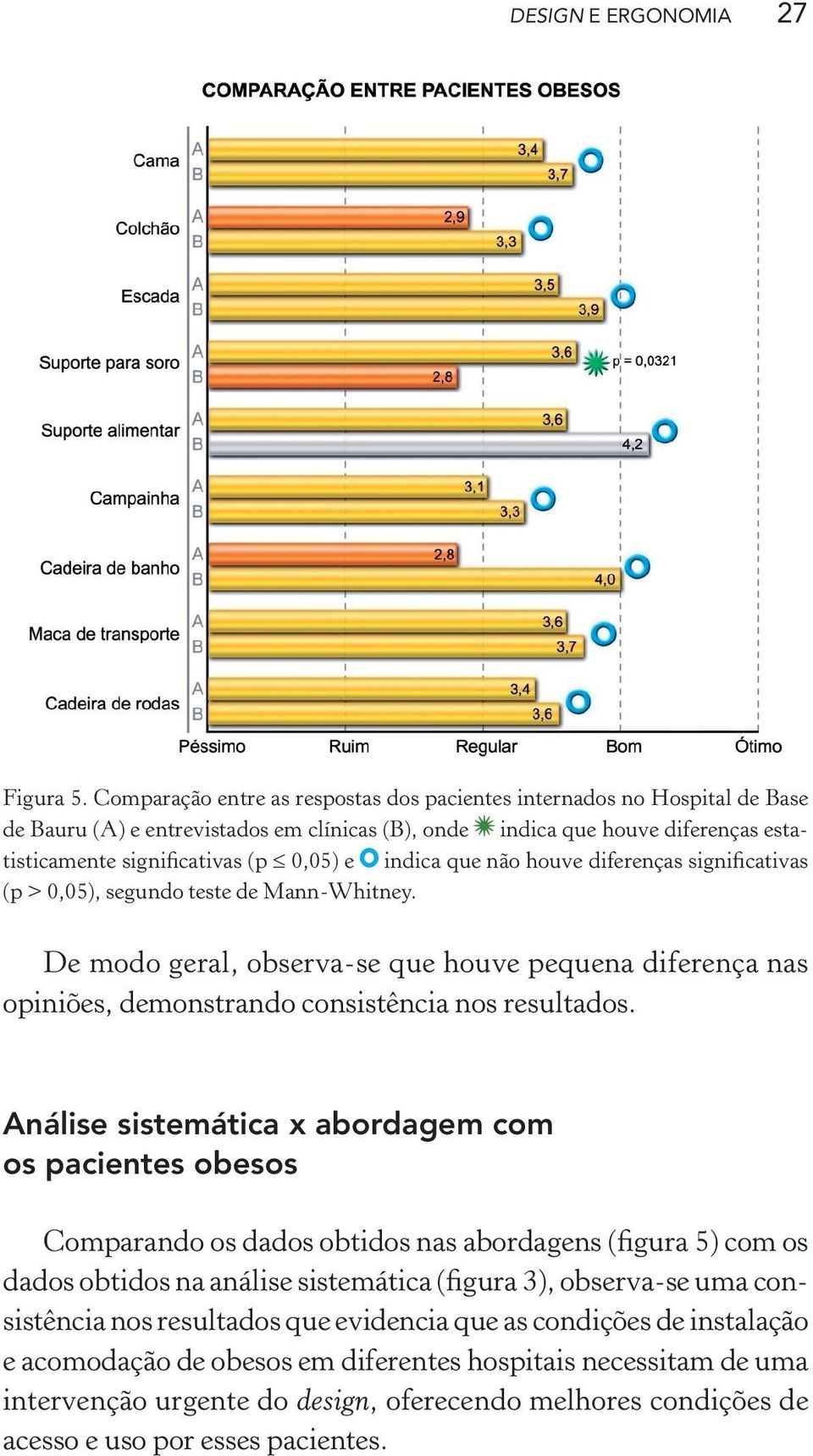 indica que não houve diferenças significativas (p > 0,05), segundo teste de Mann-Whitney. De modo geral, observa-se que houve pequena diferença nas opiniões, demonstrando consistência nos resultados.