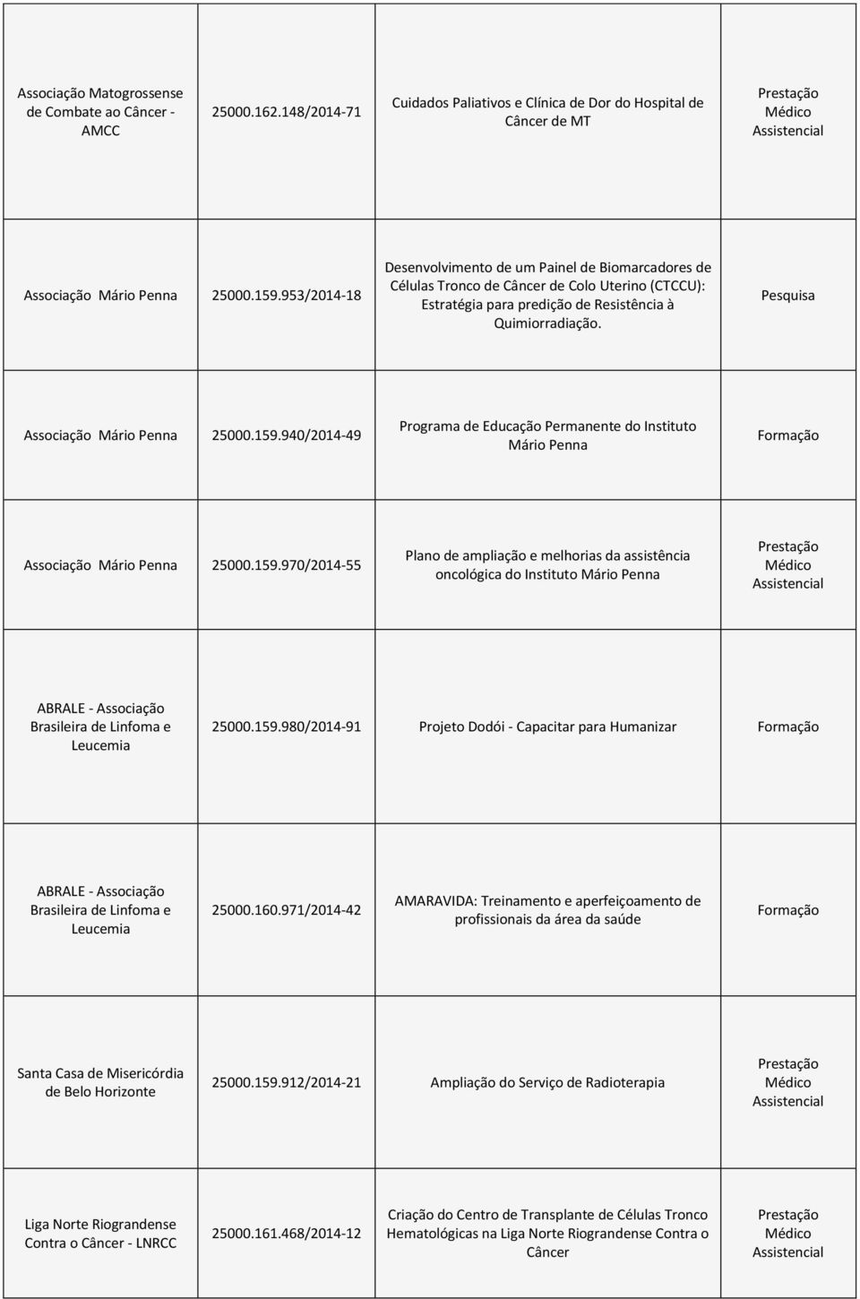 940/2014-49 Programa de Educação Permanente do Instituto Mário Penna Associação Mário Penna 25000.159.