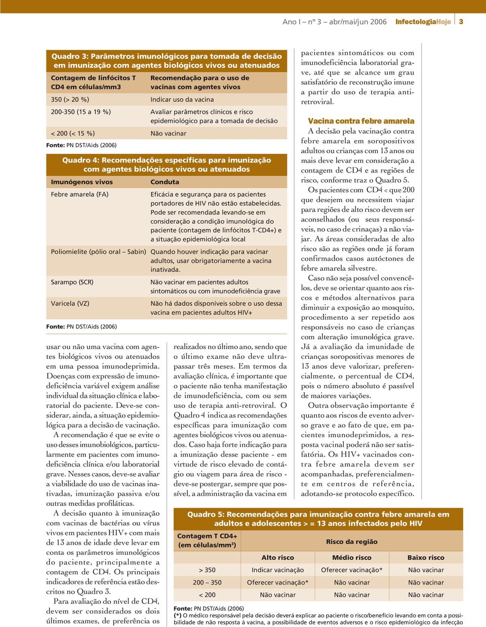 15 %) Não vacinar Fonte: PN DST/Aids (2006) Quadro 4: Recomendações específicas para imunização com agentes biológicos vivos ou atenuados Imunógenos vivos Febre amarela (FA) Fonte: PN DST/Aids (2006)