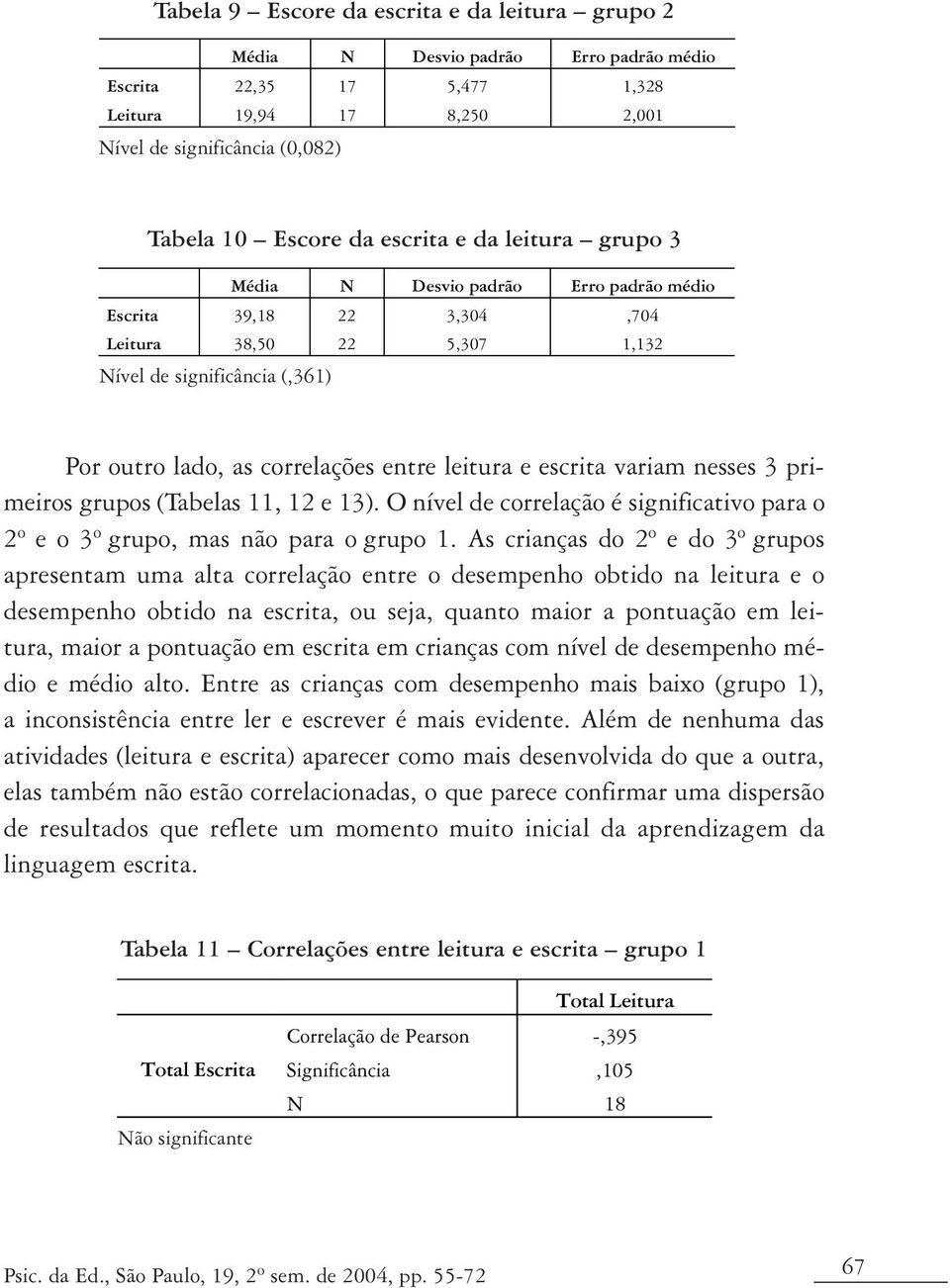 e escrita variam nesses 3 primeiros grupos (Tabelas 11, 12 e 13). O nível de correlação é significativo para o 2 o e o 3 o grupo, mas não para o grupo 1.