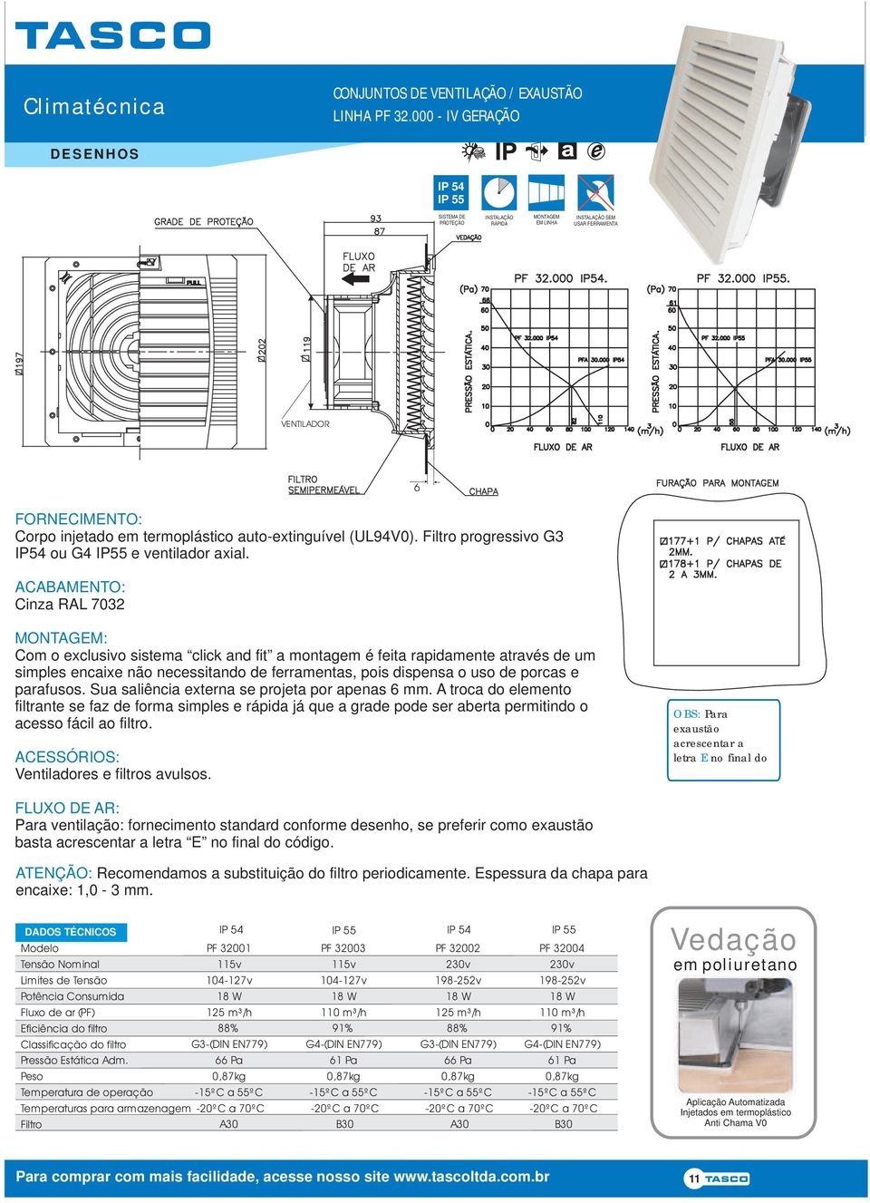 progrssivo G3 IP54 ou G4 IP55 vntilador axial.