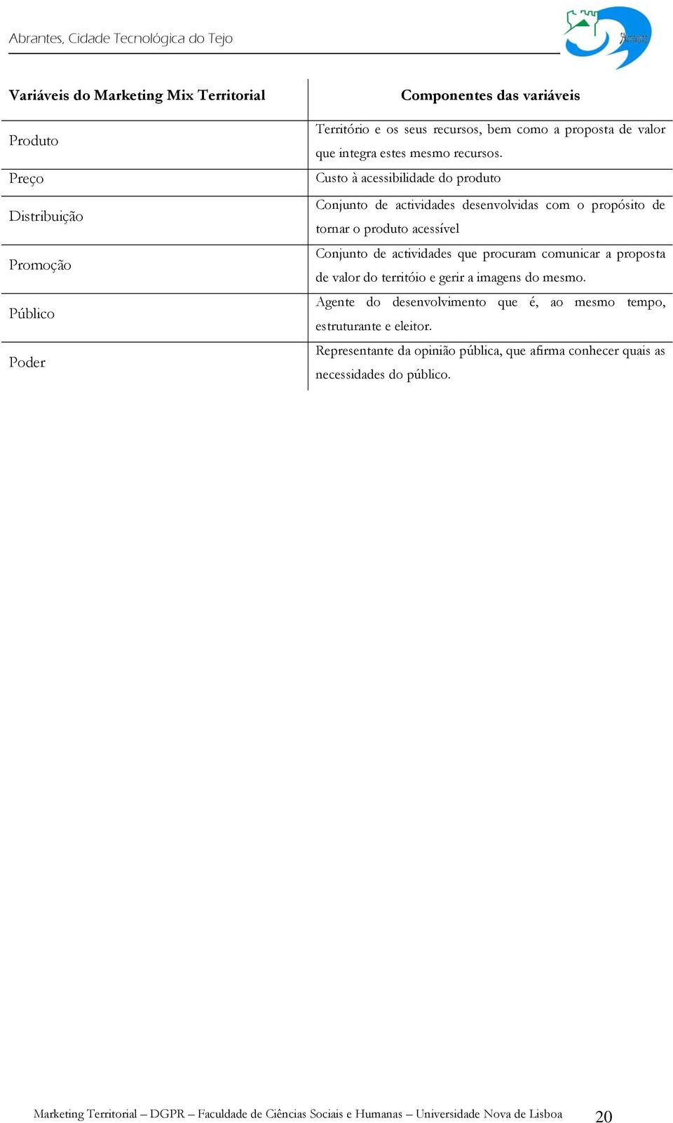 Custo à acessibilidade do produto Conjunto de actividades desenvolvidas com o propósito de tornar o produto acessível Conjunto de actividades que procuram comunicar a