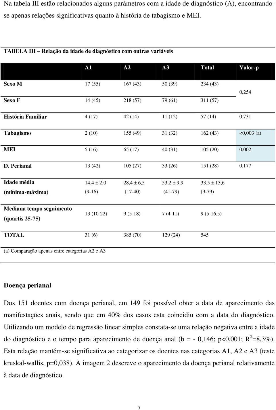 42 (14) 11 (12) 57 (14) 0,731 Tabagismo 2 (10) 155 (49) 31 (32) 162 (43) <0,003 (a) MEI 5 (16) 65 (17) 40 (31) 105 (20) 0,002 D.