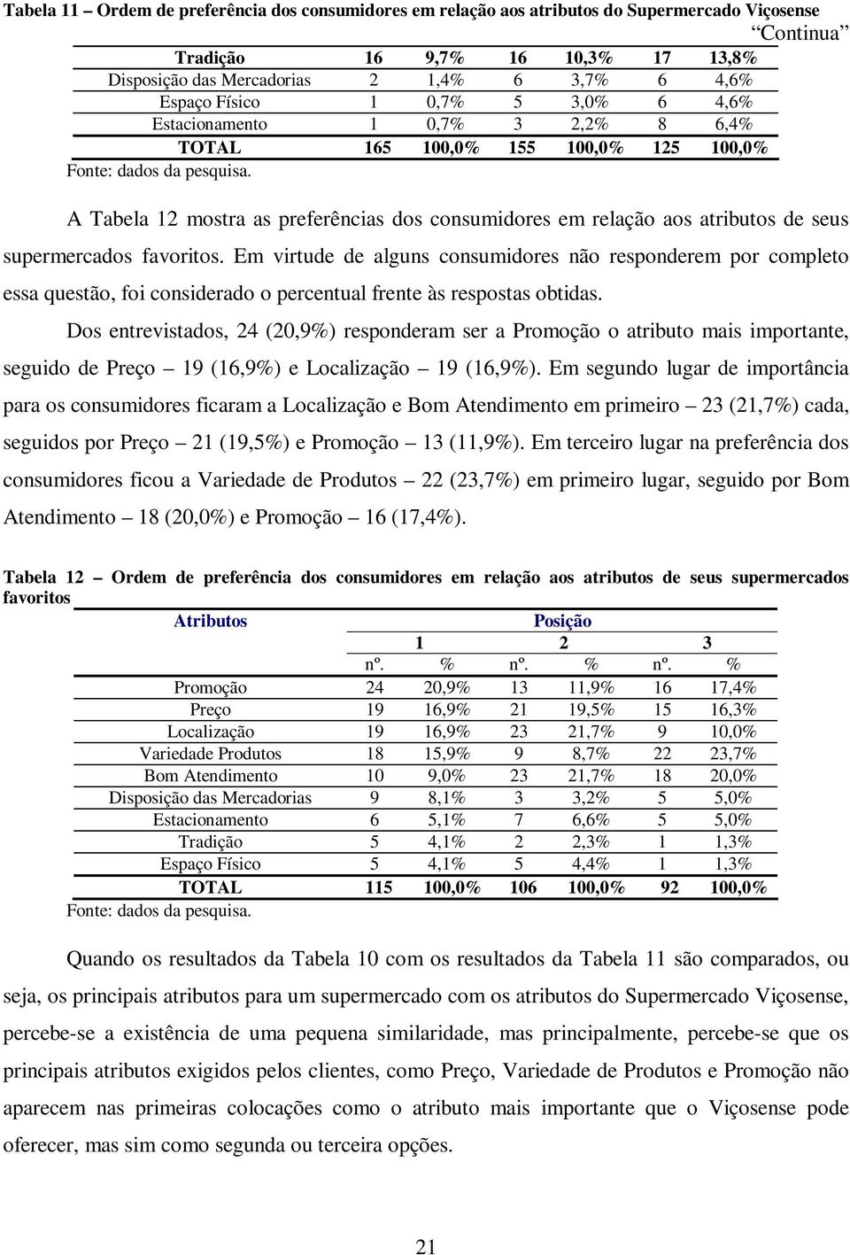 A Tabela 12 mostra as preferências dos consumidores em relação aos atributos de seus supermercados favoritos.