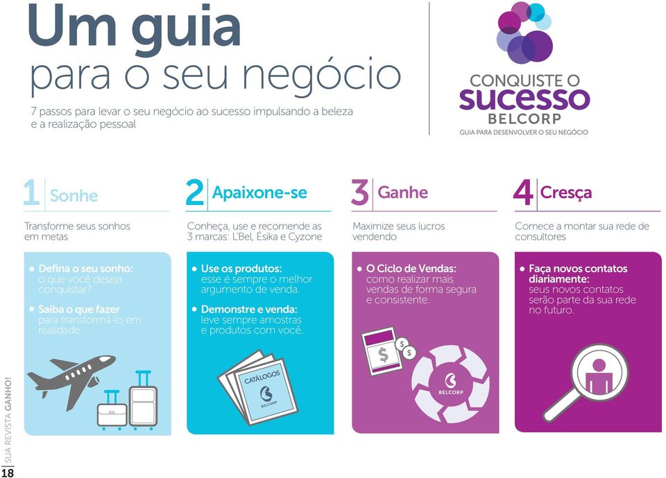 conquistar? Saiba o que fazer para transformá-lo em realidade. Use os produtos: esse é sempre o melhor argumento de venda. Demonstre e venda: leve sempre amostras e produtos com você.