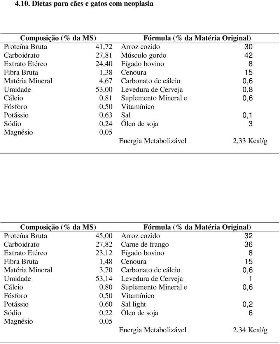 Músculo gordo 0, 3 2,33 Kcal/g 4,00 27,82 23,2,48 3,70