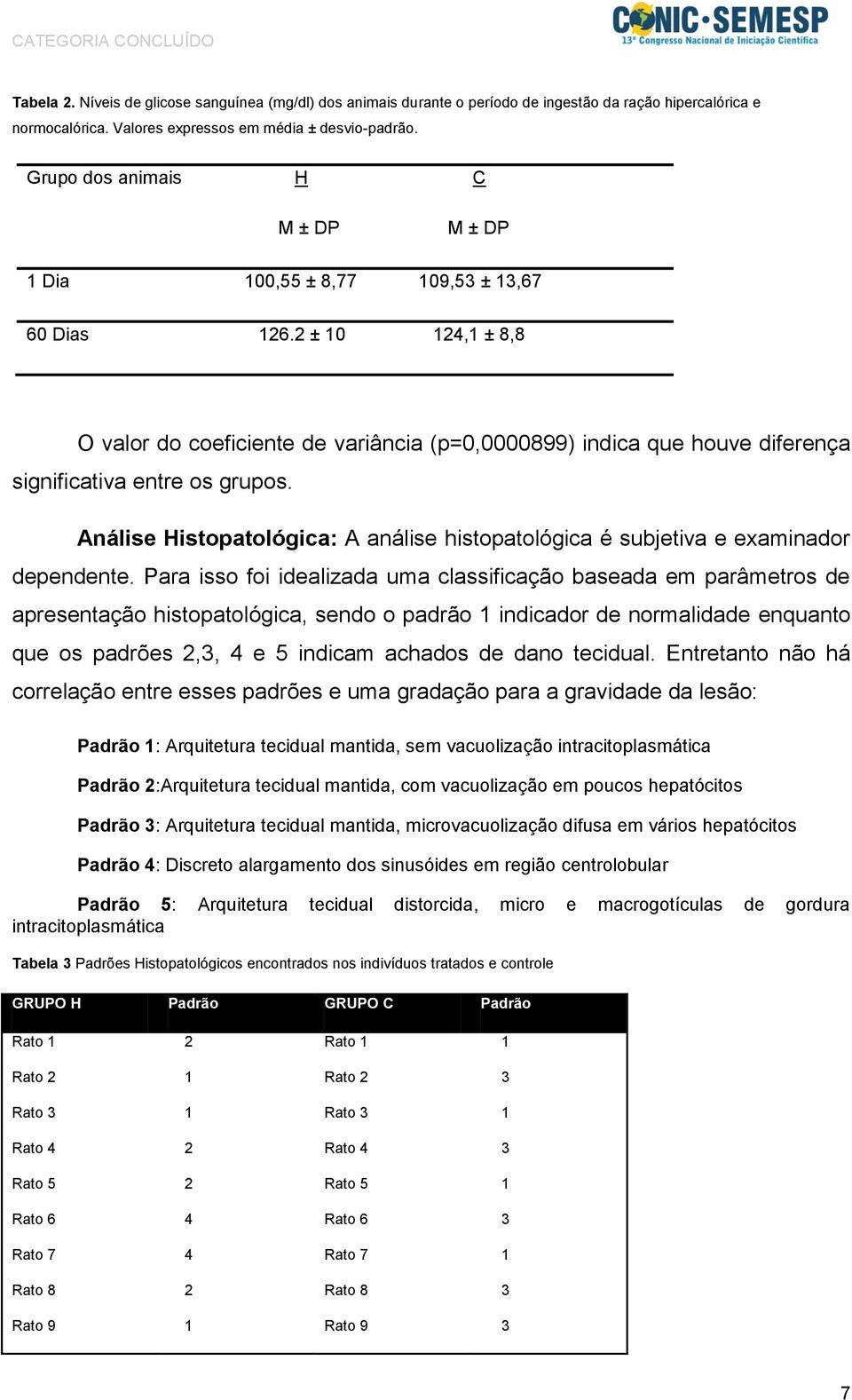 2 ± 10 124,1 ± 8,8 O valor do coeficiente de variância (p=0,0000899) indica que houve diferença significativa entre os grupos.