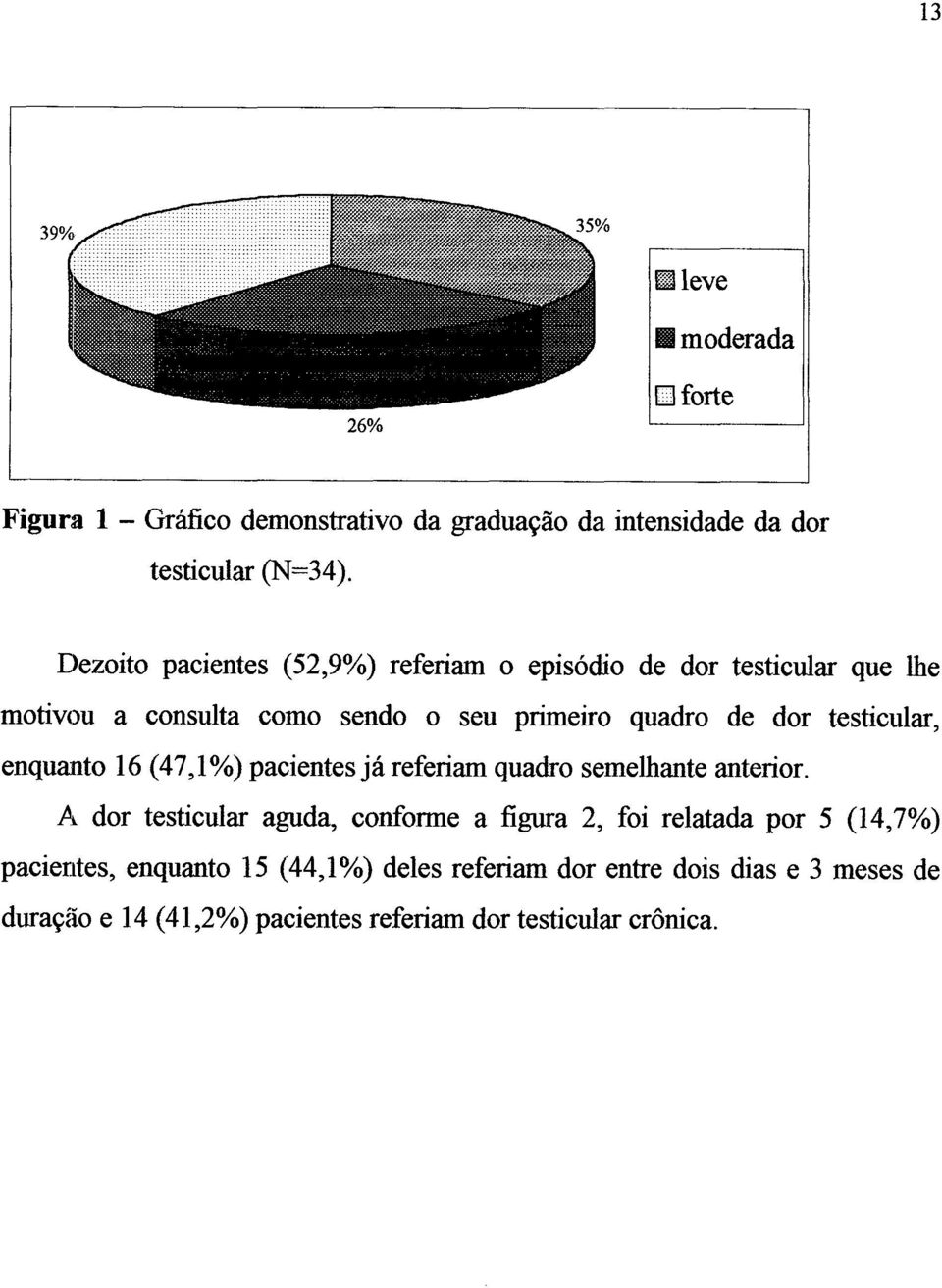 testicular, enquanto 16 (47,1%) pacientes já referiam quadro semelhante anterior.