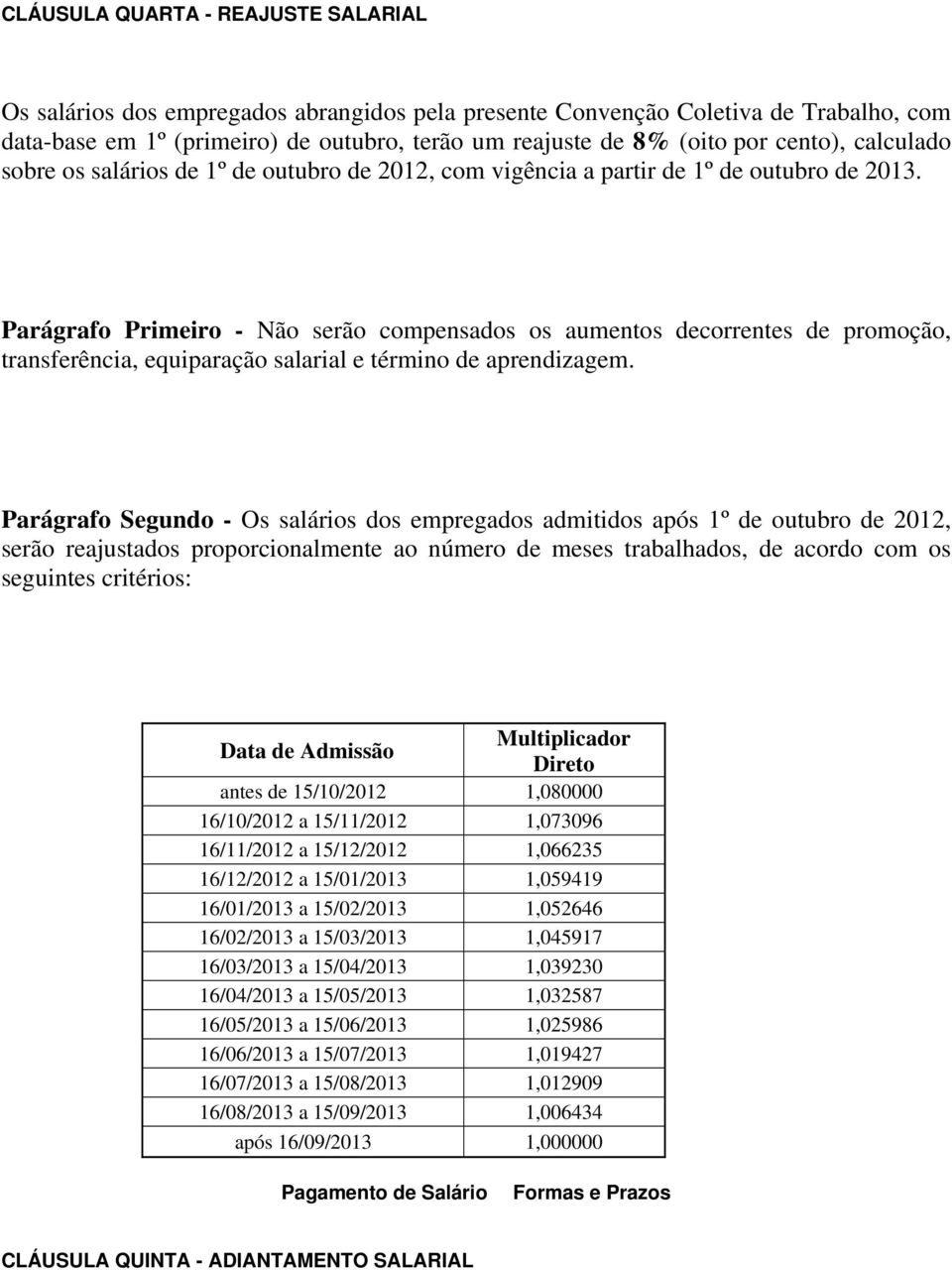 Parágrafo Primeiro - Não serão compensados os aumentos decorrentes de promoção, transferência, equiparação salarial e término de aprendizagem.