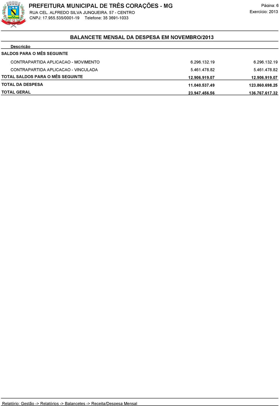 478,82 5.461.478,82 TOTAL SALDOS PARA O MÊS SEGUINTE 12.906.