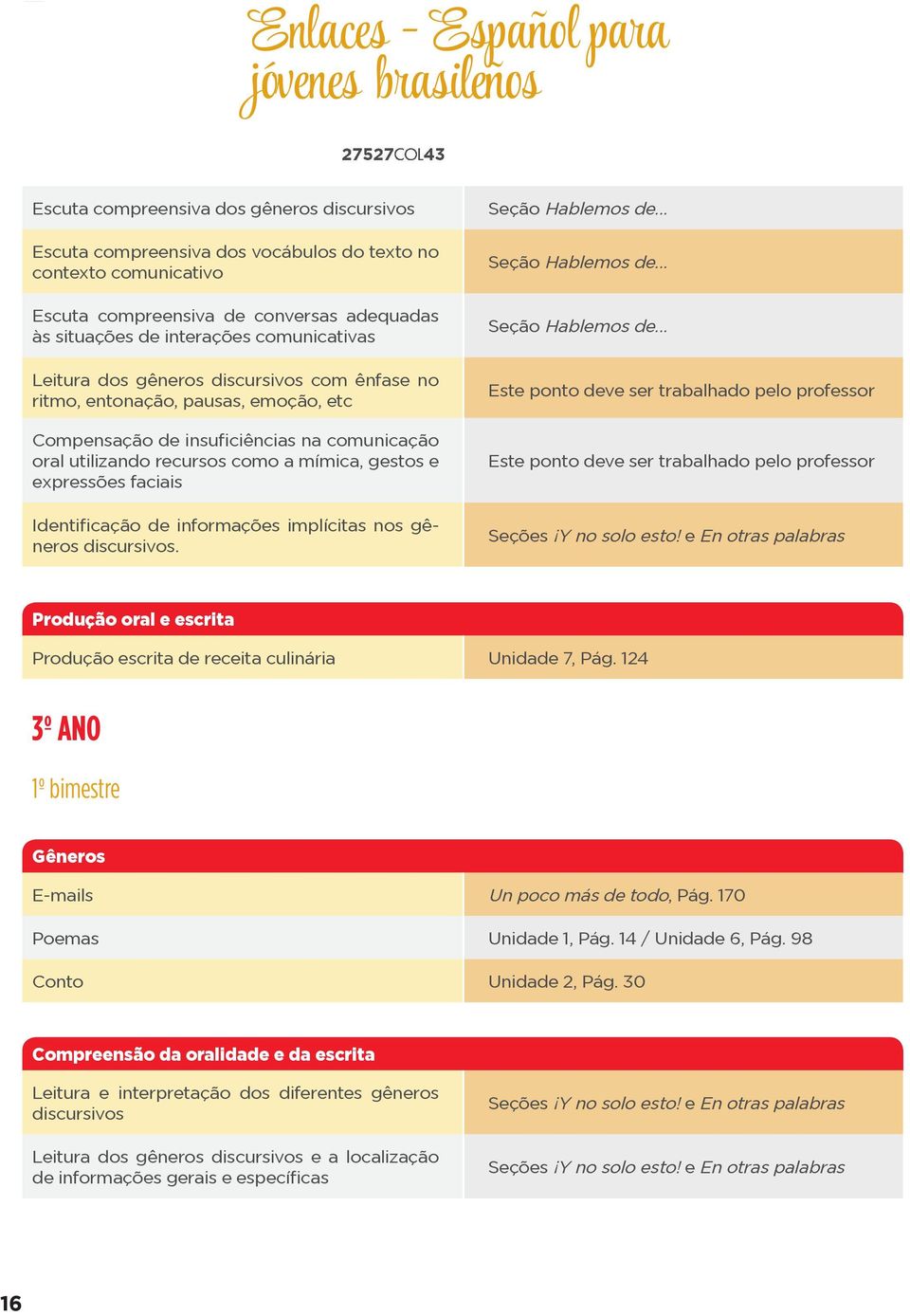 recursos como a mímica, gestos e expressões faciais Identificação de informações implícitas nos gêneros.