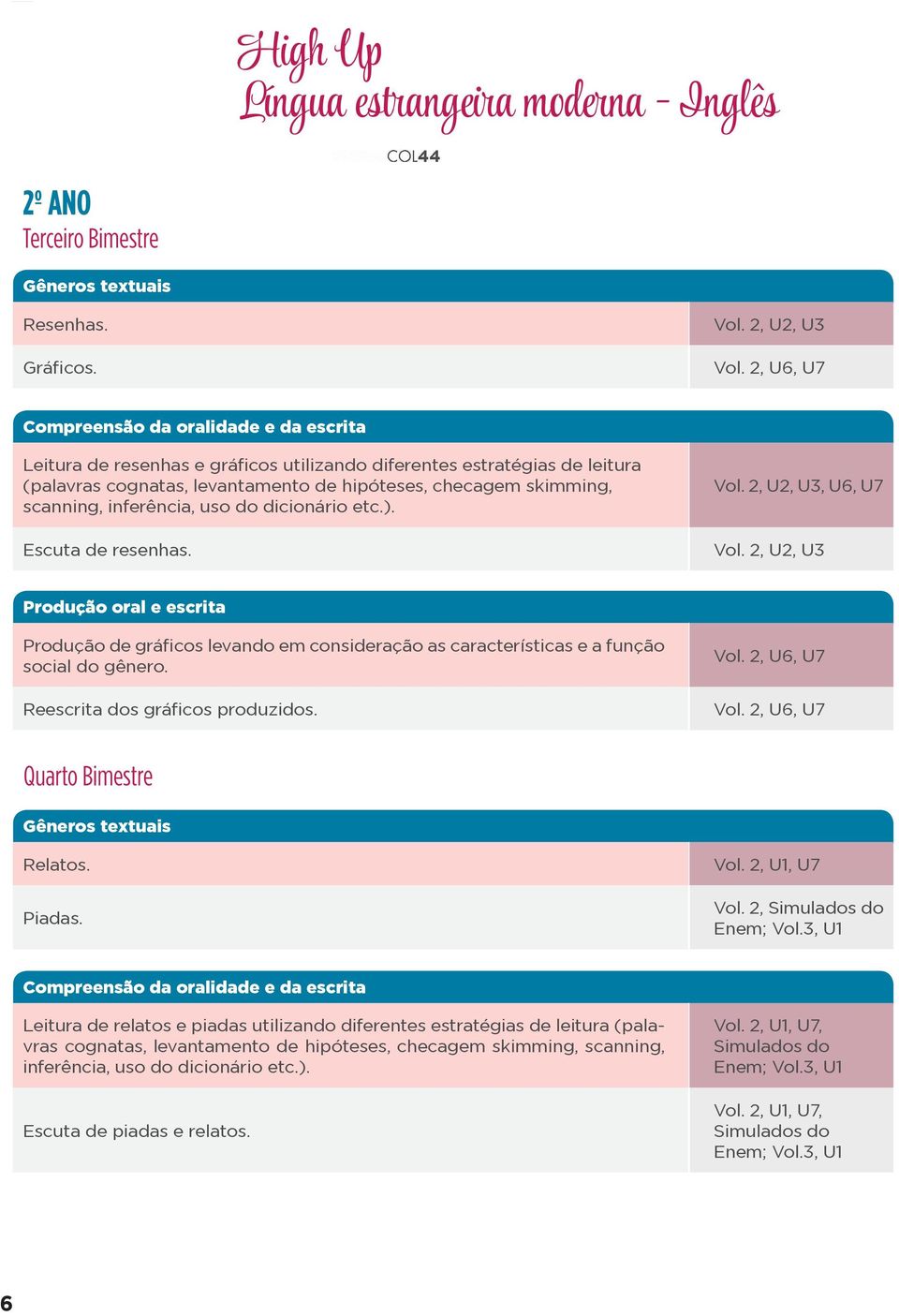 Escuta de resenhas. Vol. 2, U2, U3, U6, U7 Vol. 2, U2, U3 Produção de gráficos levando em consideração as características e a função social do gênero. Reescrita dos gráficos produzidos. Vol. 2, U6, U7 Vol.