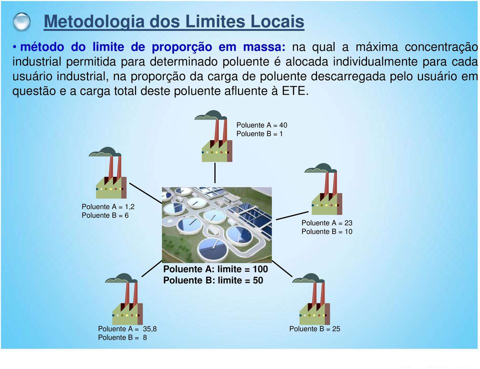 usuário em questão e a carga total deste poluente afluente à ETE.