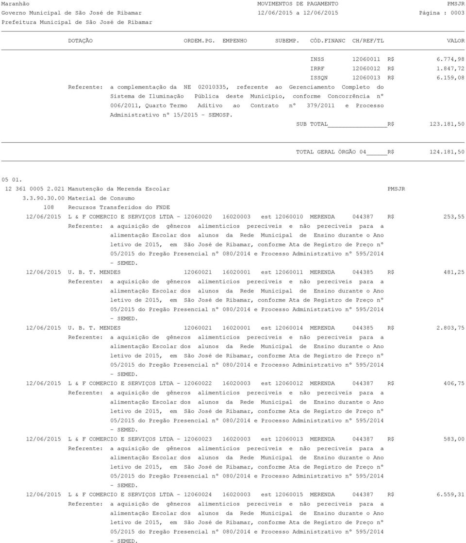 Contrato nº 379/2011 e Processo Administrativo nº 15/2015 - SEMOSP. SUB TOTAL R$ 123.181,50 TOTAL GERAL ÓRGÃO 04 R$ 124.181,50 05 01. 12 361 0005 2.021 Manutenção da Merenda Escolar PMSJR 3.3.90.30.