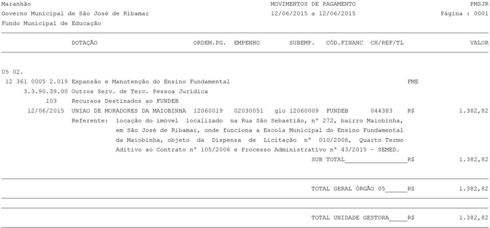 1.382,82 Referente: locação do imóvel localizado na Rua São Sebastião, nº 272, bairro Maiobinha, em São José de Ribamar, onde funciona a Escola Municipal do Ensino Fundamental