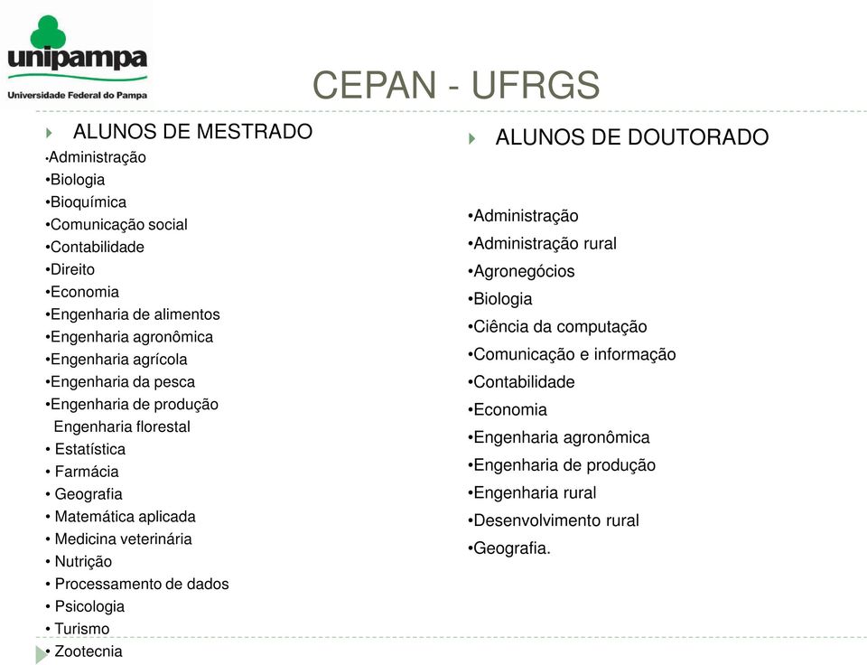 veterinária Nutrição Processamento de dados Psicologia Turismo Zootecnia ALUNOS DE DOUTORADO Administração Administração rural Agronegócios Biologia