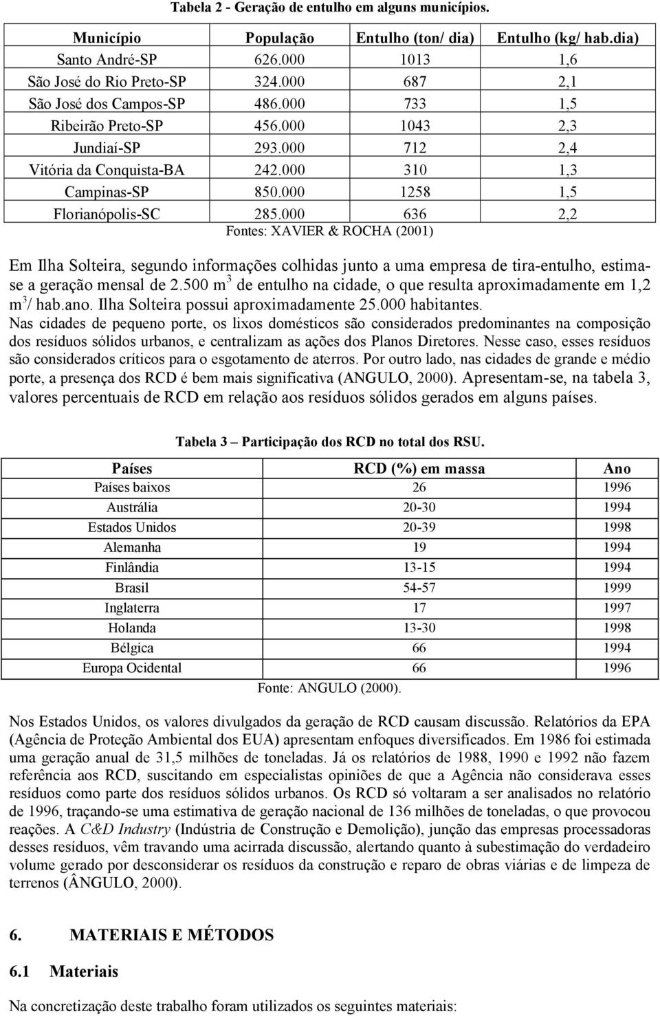 000 1258 1,5 Florianópolis-SC 285.000 636 2,2 Fontes: XAVIER & ROCHA (2001) Em Ilha Solteira, segundo informações colhidas junto a uma empresa de tira-entulho, estimase a geração mensal de 2.