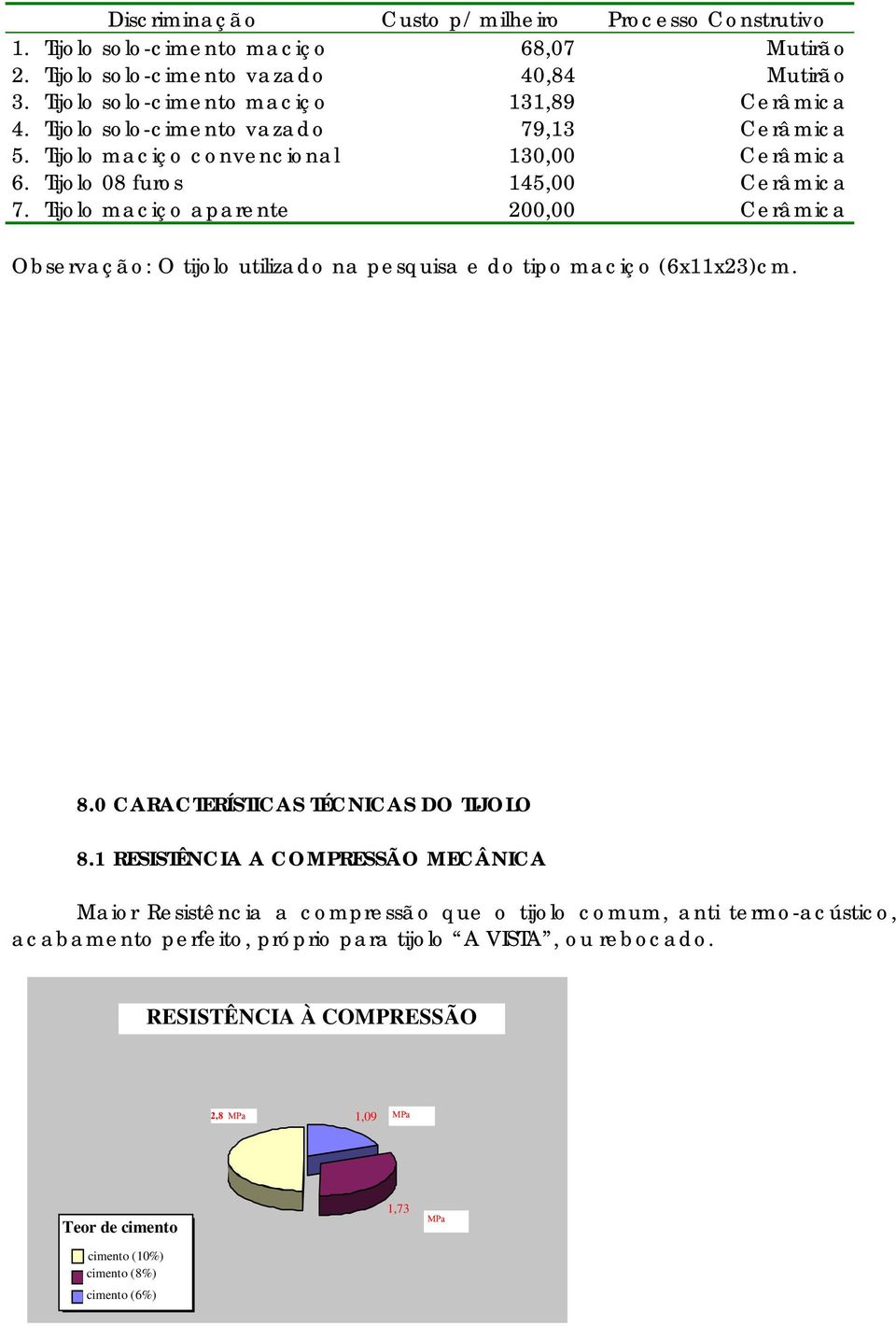 Tijolo maciço aparente 200,00 Cerâmica Observação: O tijolo utilizado na pesquisa e do tipo maciço (6x11x23)cm. 8.0 CARACTERÍSTICAS TÉCNICAS DO TIJOLO 8.