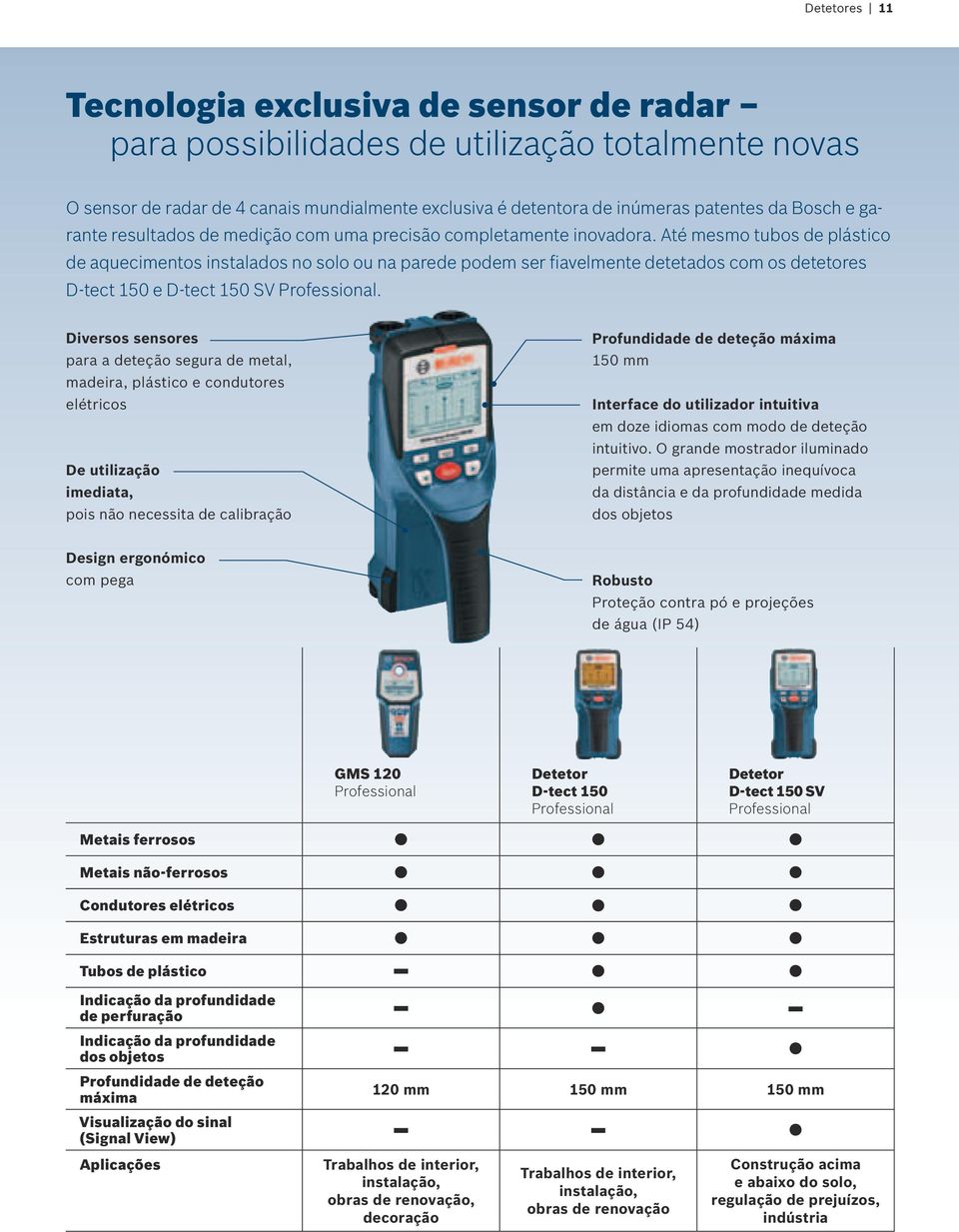 Até mesmo tubos de plástico de aquecimentos instalados no solo ou na parede podem ser fiavelmente detetados com os detetores D-tect 150 e D-tect 150 SV.