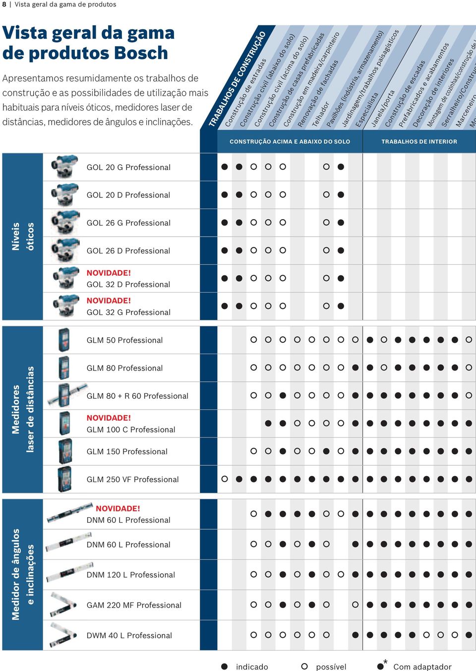 Níveis óticos Medidores laser de distâncias Medidor de ângulos e inclinações TRABALHOS DE CONSTRUÇÃO Construção de estradas Construção civil (abaixo do solo) Construção civil (acima do solo)