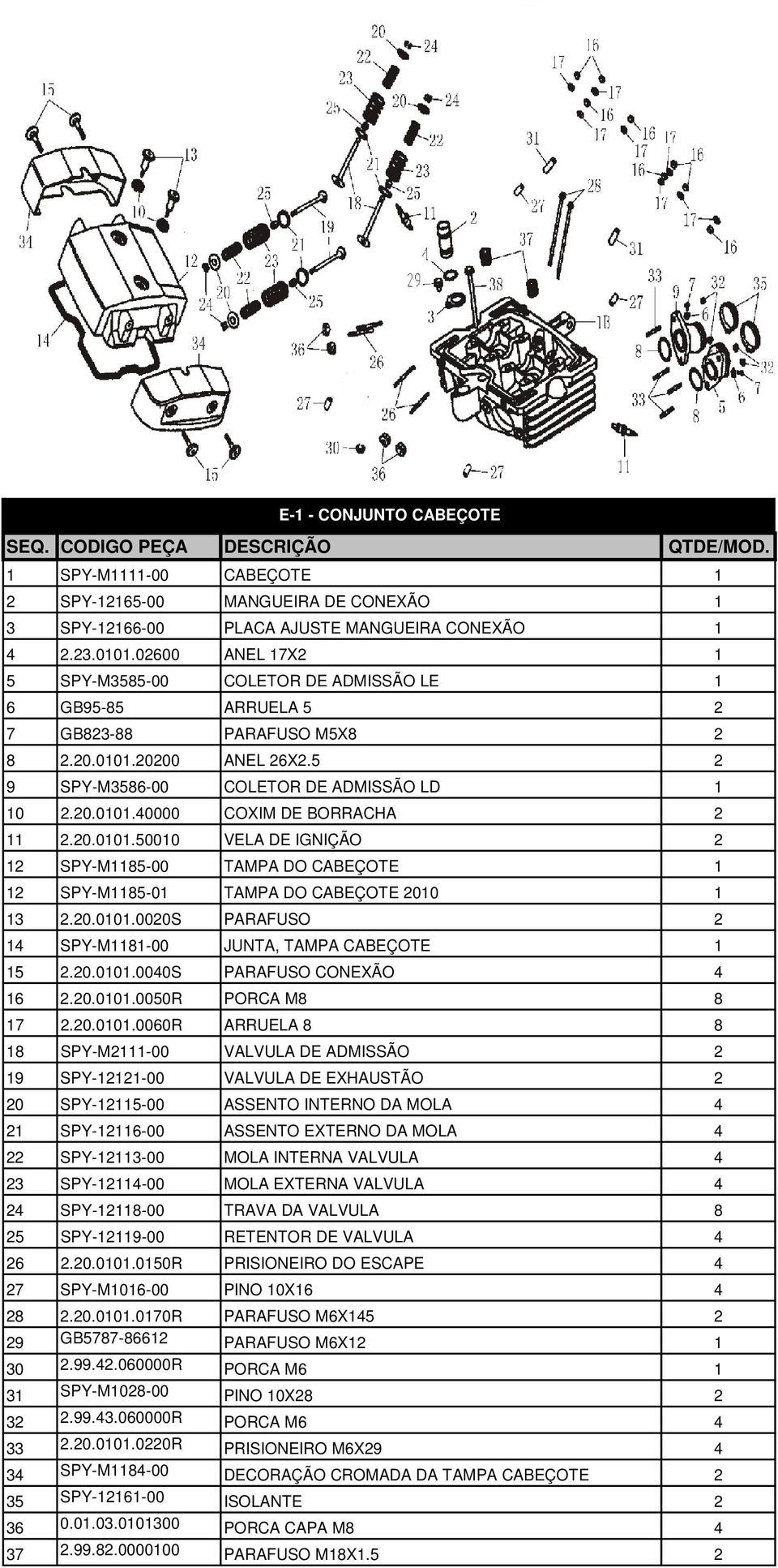 20.0101.50010 VELA DE IGNIÇÃO 2 12 SPY-M1185-00 TAMPA DO CABEÇOTE 1 12 SPY-M1185-01 TAMPA DO CABEÇOTE 2010 1 13 2.20.0101.0020S PARAFUSO 2 14 SPY-M1181-00 JUNTA, TAMPA CABEÇOTE 1 15 2.20.0101.0040S PARAFUSO CONEXÃO 4 16 2.