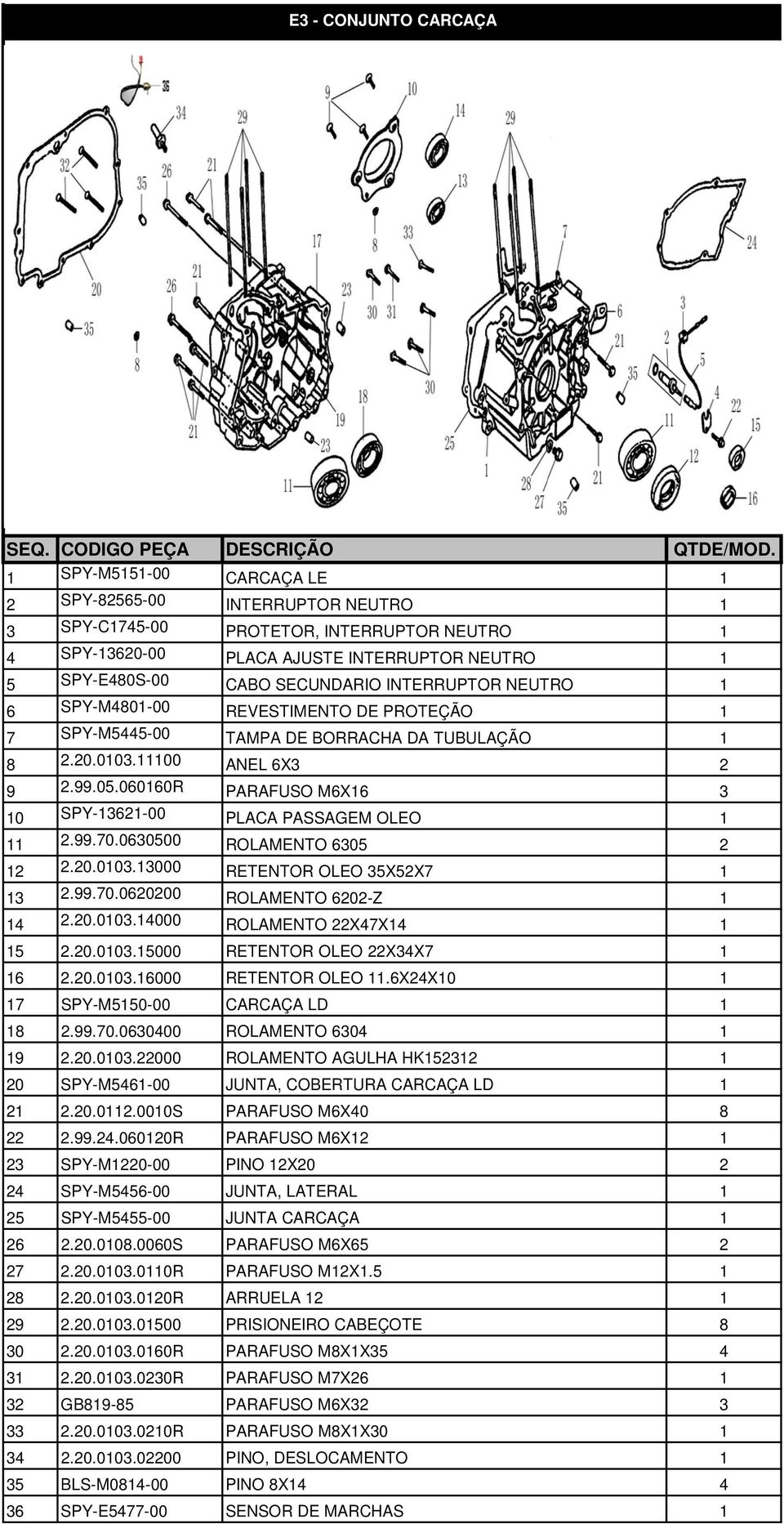 060160R PARAFUSO M6X16 3 10 SPY-13621-00 PLACA PASSAGEM OLEO 1 11 2.99.70.0630500 ROLAMENTO 6305 2 12 2.20.0103.13000 RETENTOR OLEO 35X52X7 1 13 2.99.70.0620200 ROLAMENTO 6202-Z 1 14 2.20.0103.14000 ROLAMENTO 22X47X14 1 15 2.