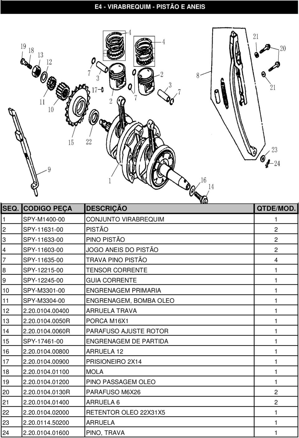 20.0104.0060R PARAFUSO AJUSTE ROTOR 1 15 SPY-17461-00 ENGRENAGEM DE PARTIDA 1 16 2.20.0104.00800 ARRUELA 12 1 17 2.20.0104.00900 PRISIONEIRO 2X14 1 18 2.20.0104.01100 MOLA 1 19 2.20.0104.01200 PINO PASSAGEM OLEO 1 20 2.