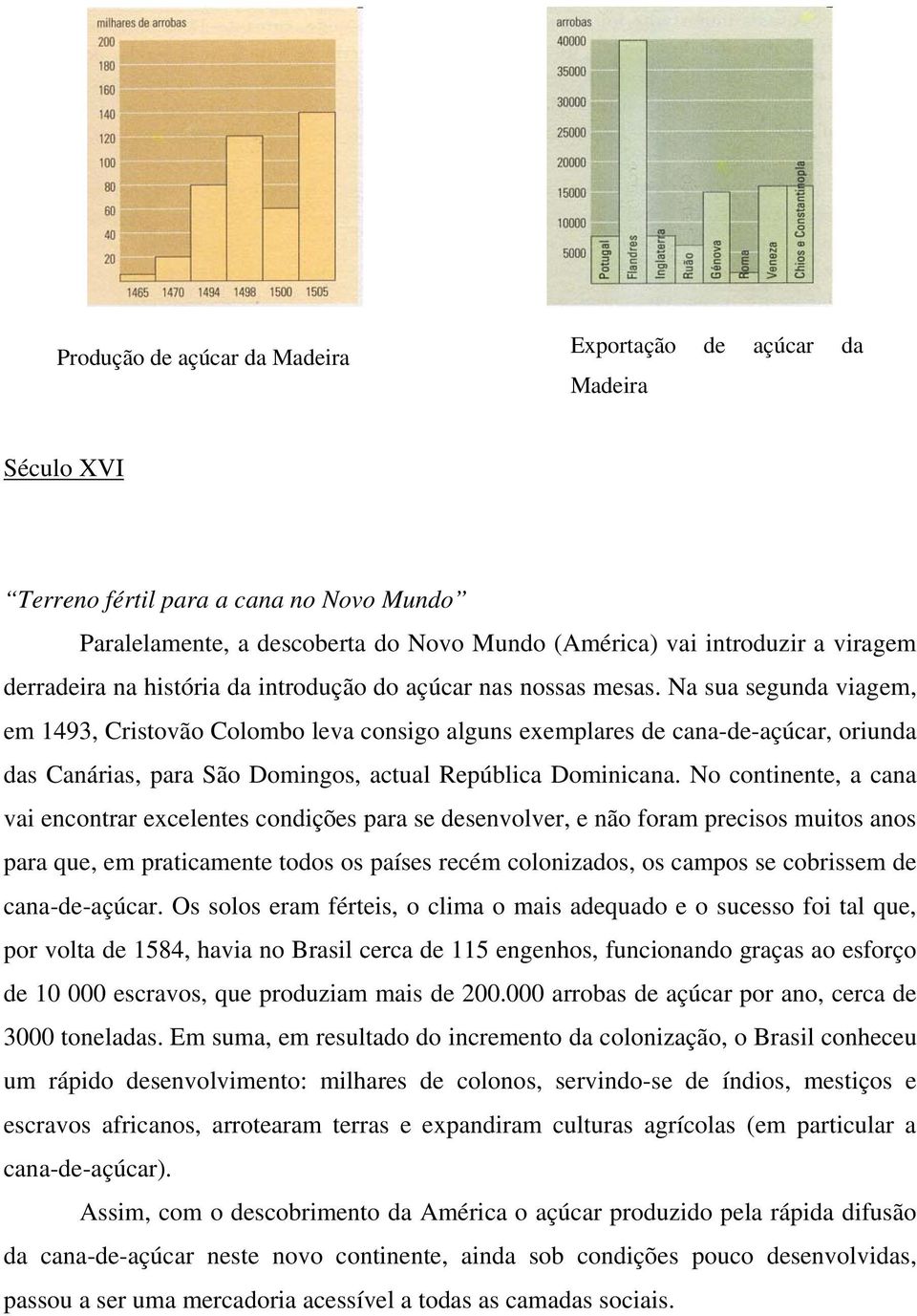 Na sua segunda viagem, em 1493, Cristovão Colombo leva consigo alguns exemplares de cana-de-açúcar, oriunda das Canárias, para São Domingos, actual República Dominicana.