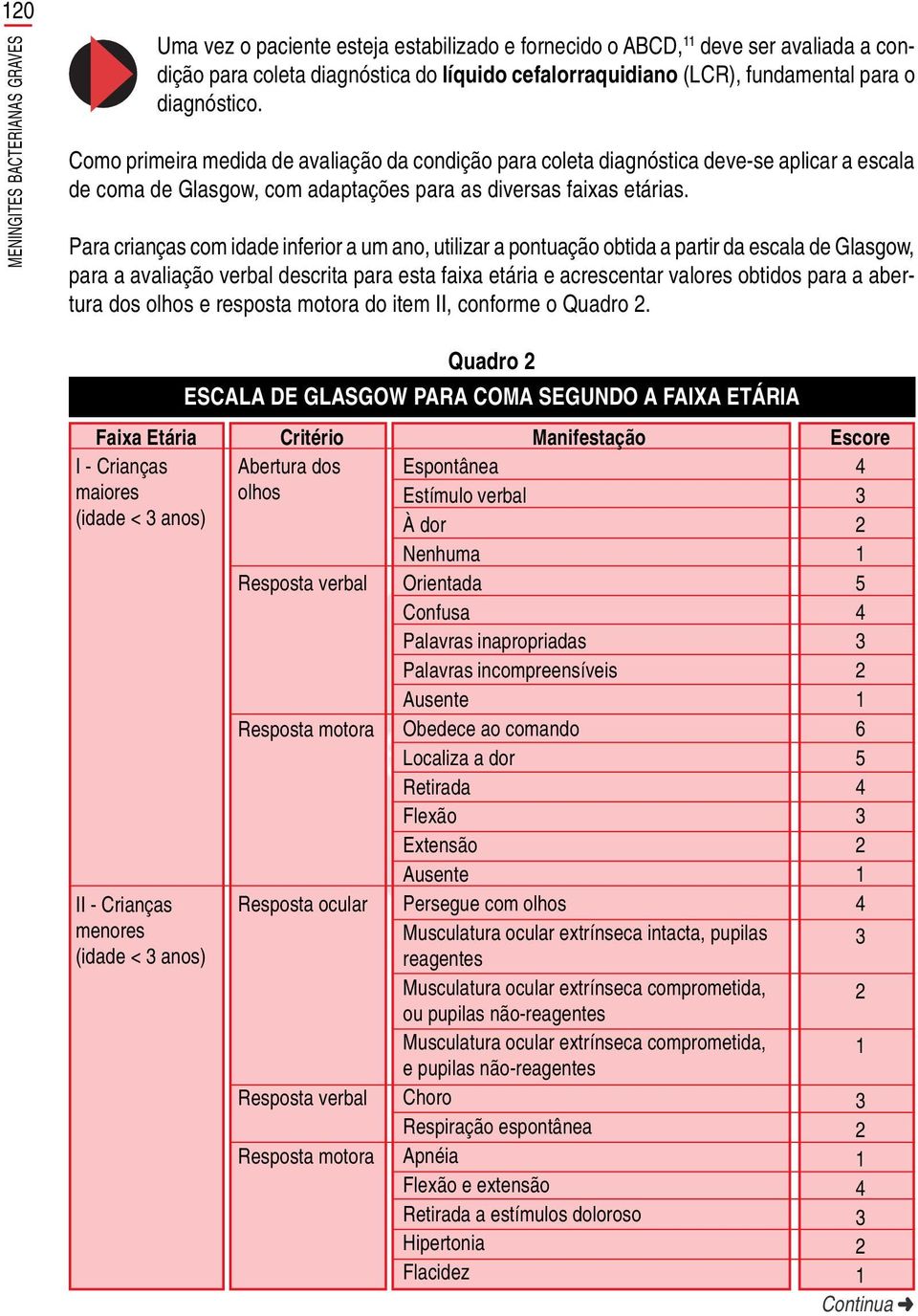 Para crianças com idade inferior a um ano, utilizar a pontuação obtida a partir da escala de Glasgow, para a avaliação verbal descrita para esta faixa etária e acrescentar valores obtidos para a