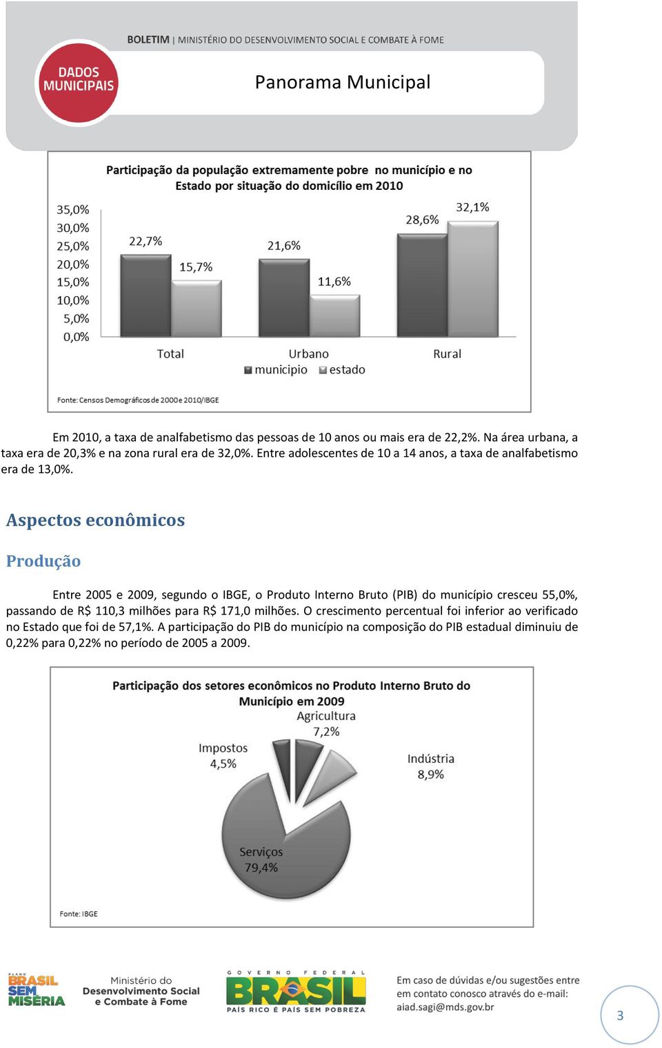 Aspectos econômicos Produção Entre 2005 e 2009, segundo o IBGE, o Produto Interno Bruto (PIB) do município cresceu 55,0%, passando de R$ 110,3