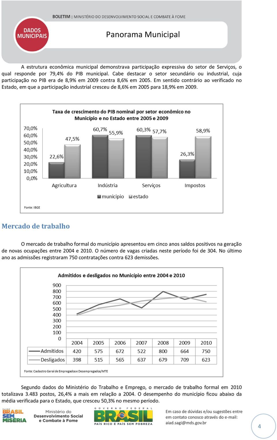 Em sentido contrário ao verificado no Estado, em que a participação industrial cresceu de 8,6% em 2005 para 18,9% em 2009.