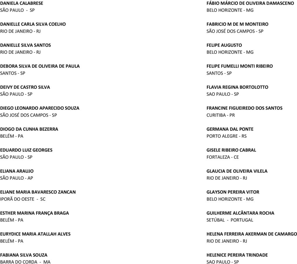 DO CORDA MA FÁBIO MÁRCIO DE OLIVEIRA DAMASCENO FABRICIO M DE M MONTEIRO FELIPE AUGUSTO FELIPE FUMELLI MONTI RIBEIRO FLAVIA REGINA BORTOLOTTO FRANCINE FIGUEIREDO DOS SANTOS GERMANA