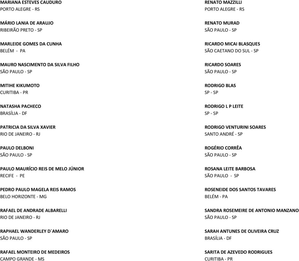 MEDEIROS RENATO MAZZILLI RENATO MURAD RICARDO MICAI BLASQUES SÃO CAETANO DO SUL SP RICARDO SOARES RODRIGO BLAS SP SP RODRIGO L P LEITE SP SP RODRIGO VENTURINI SOARES